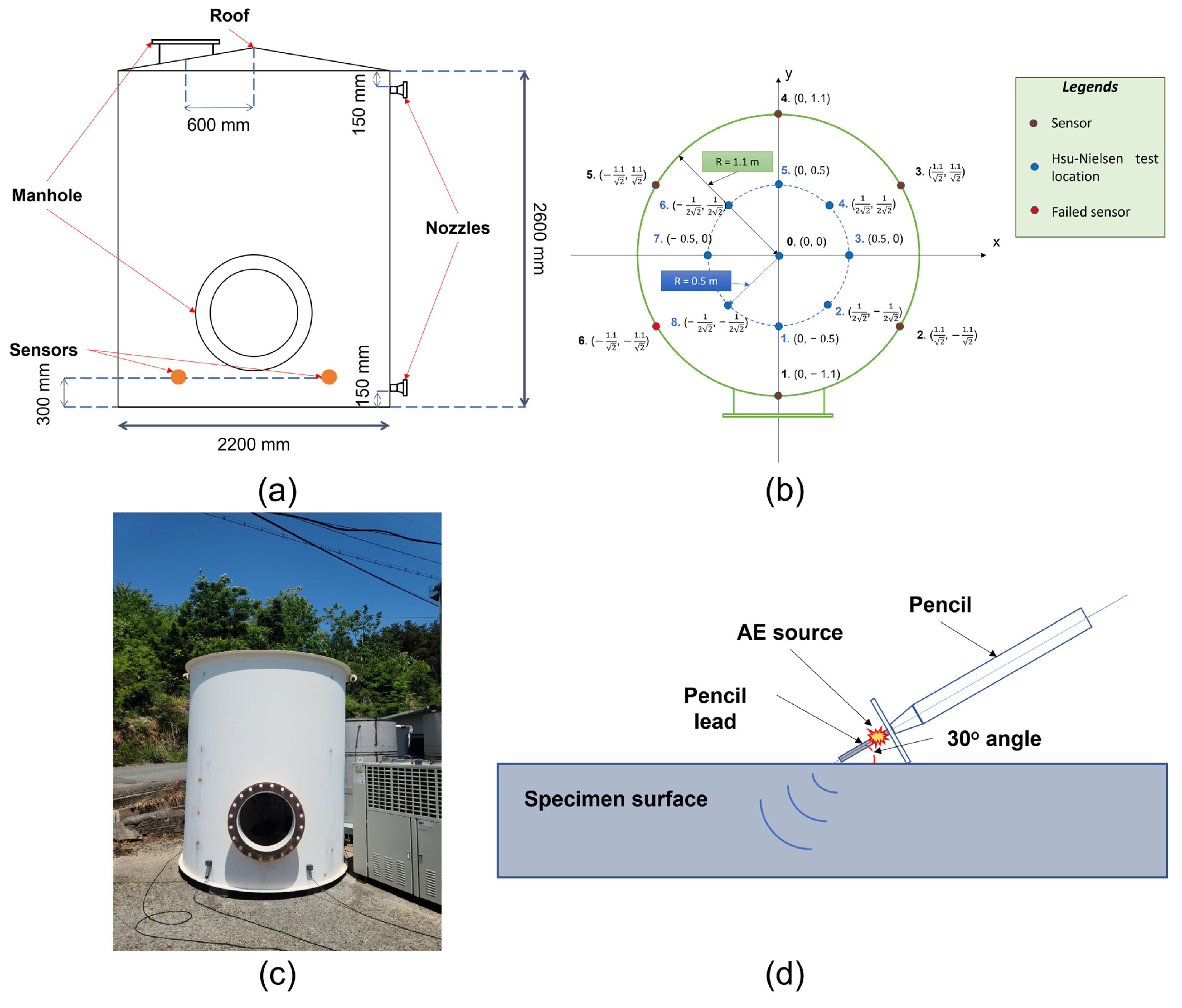 Sensors 23 00027 g006 Sensors 23 00027 g006