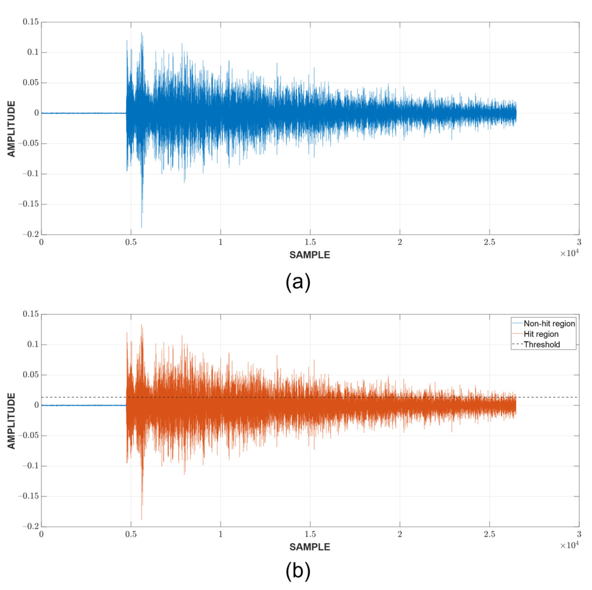 Sensors 23 00027 g008 Sensors 23 00027 g008