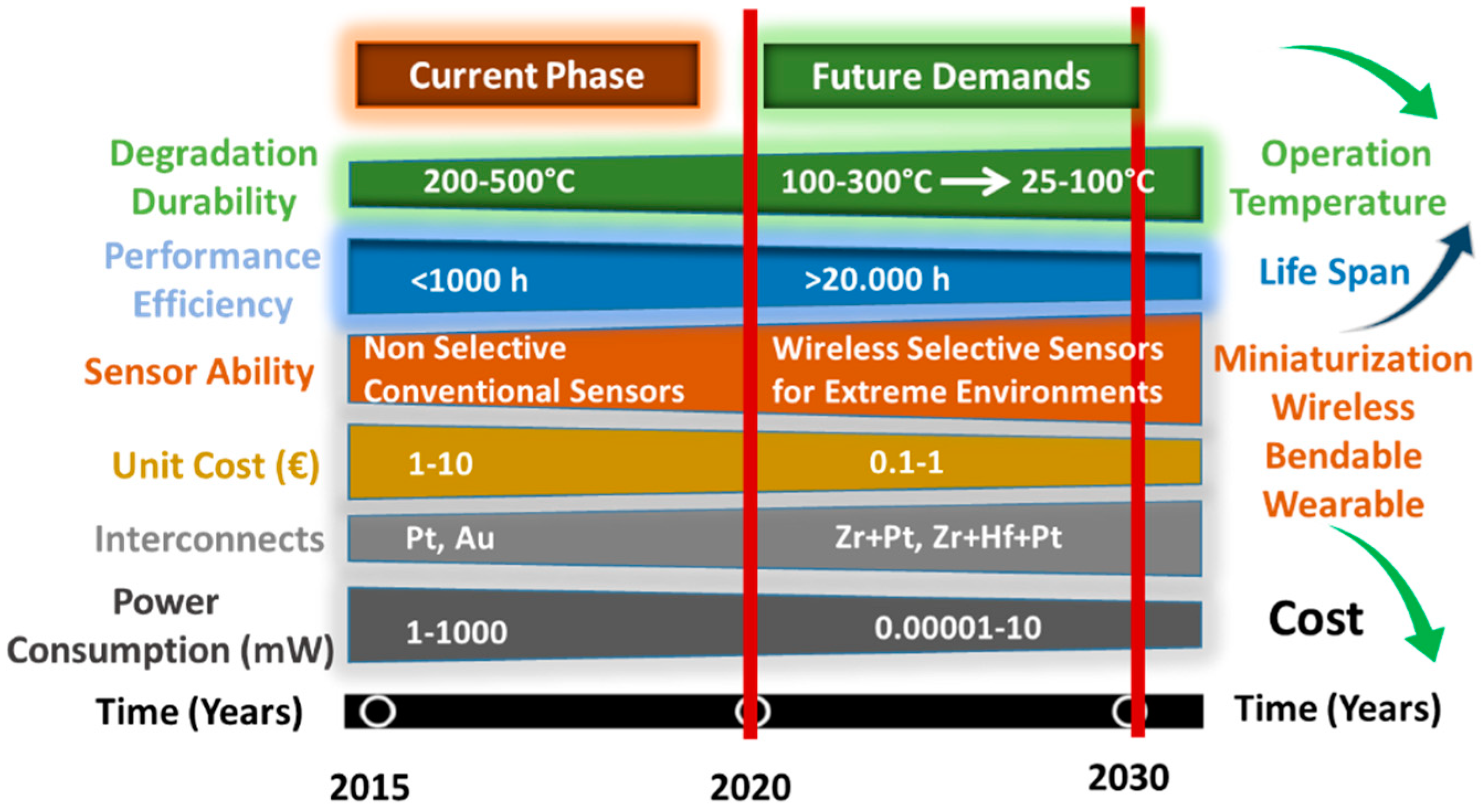 Sensors 23 00029 g001