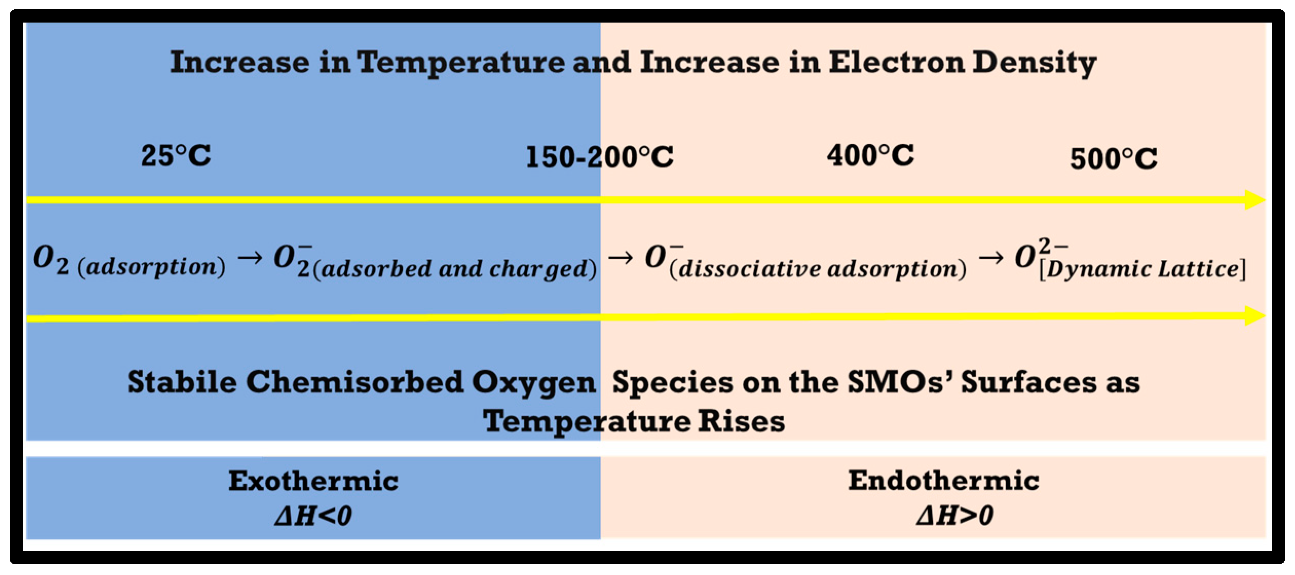 Sensors 23 00029 g002
