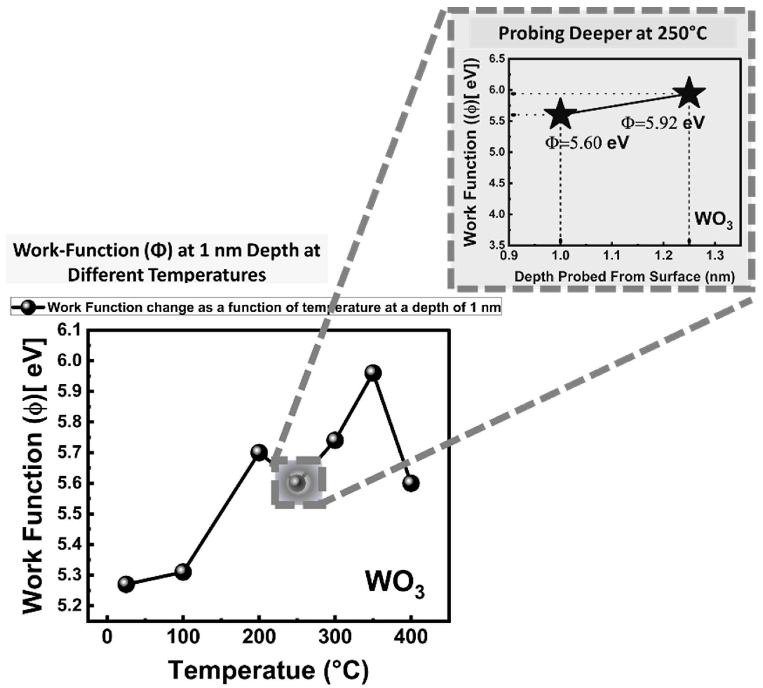 Sensors 23 00029 g005