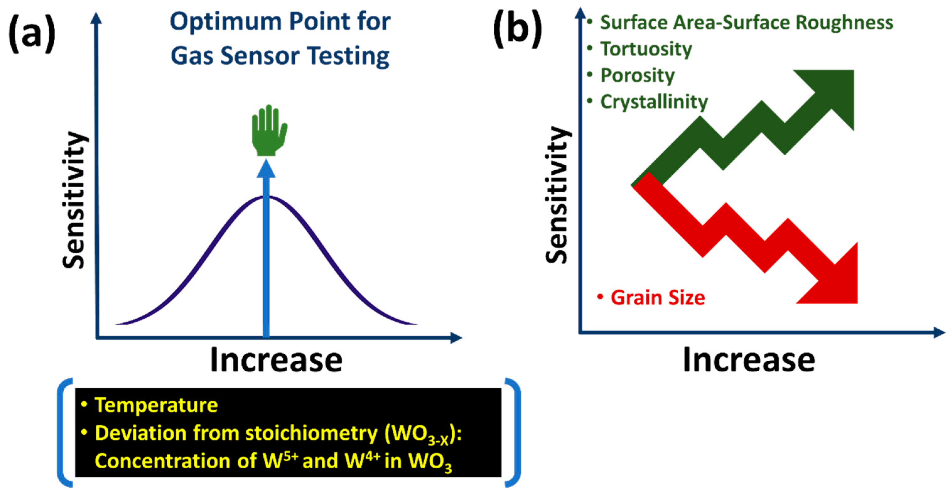 Sensors 23 00029 g008