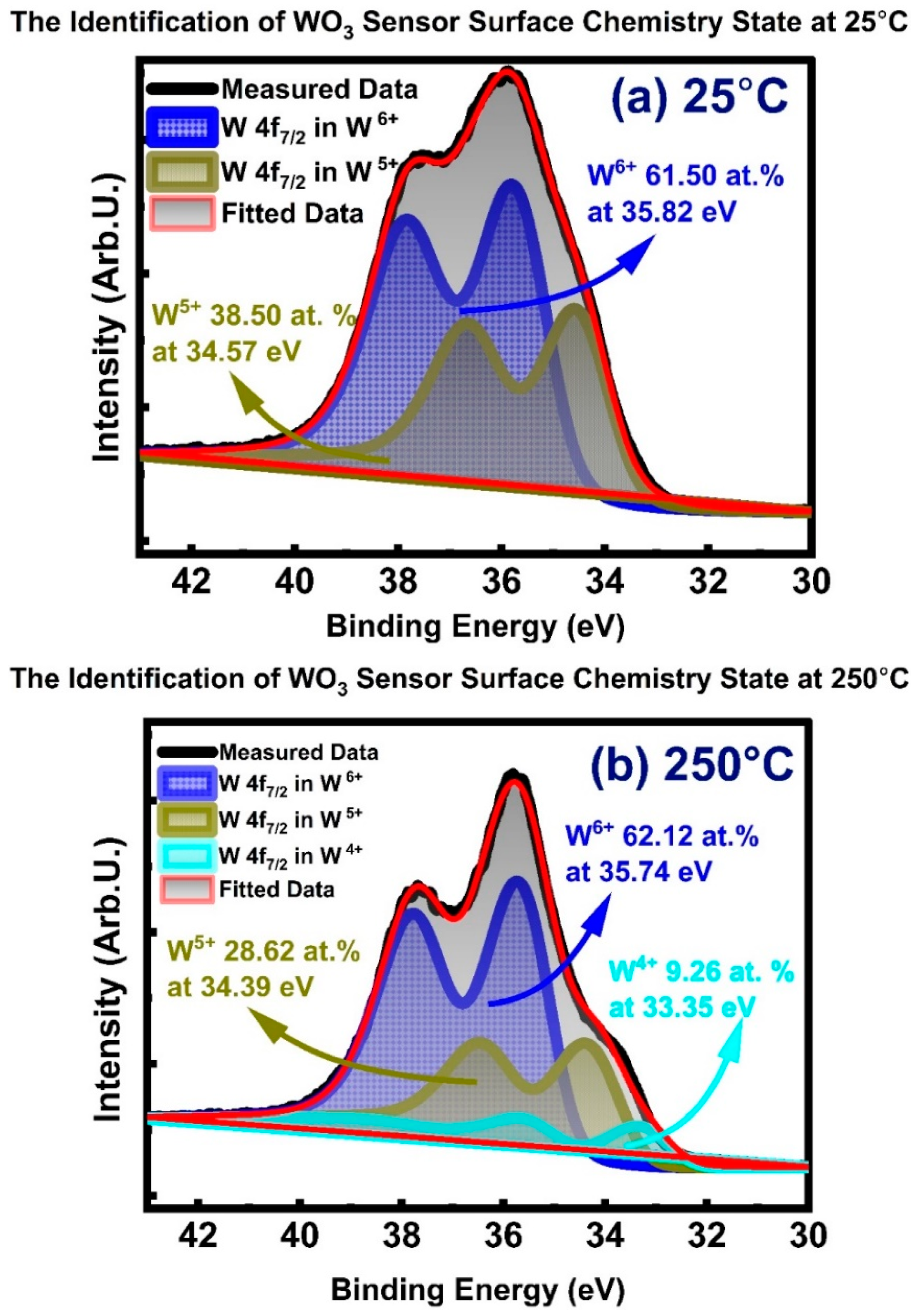 Sensors 23 00029 g009