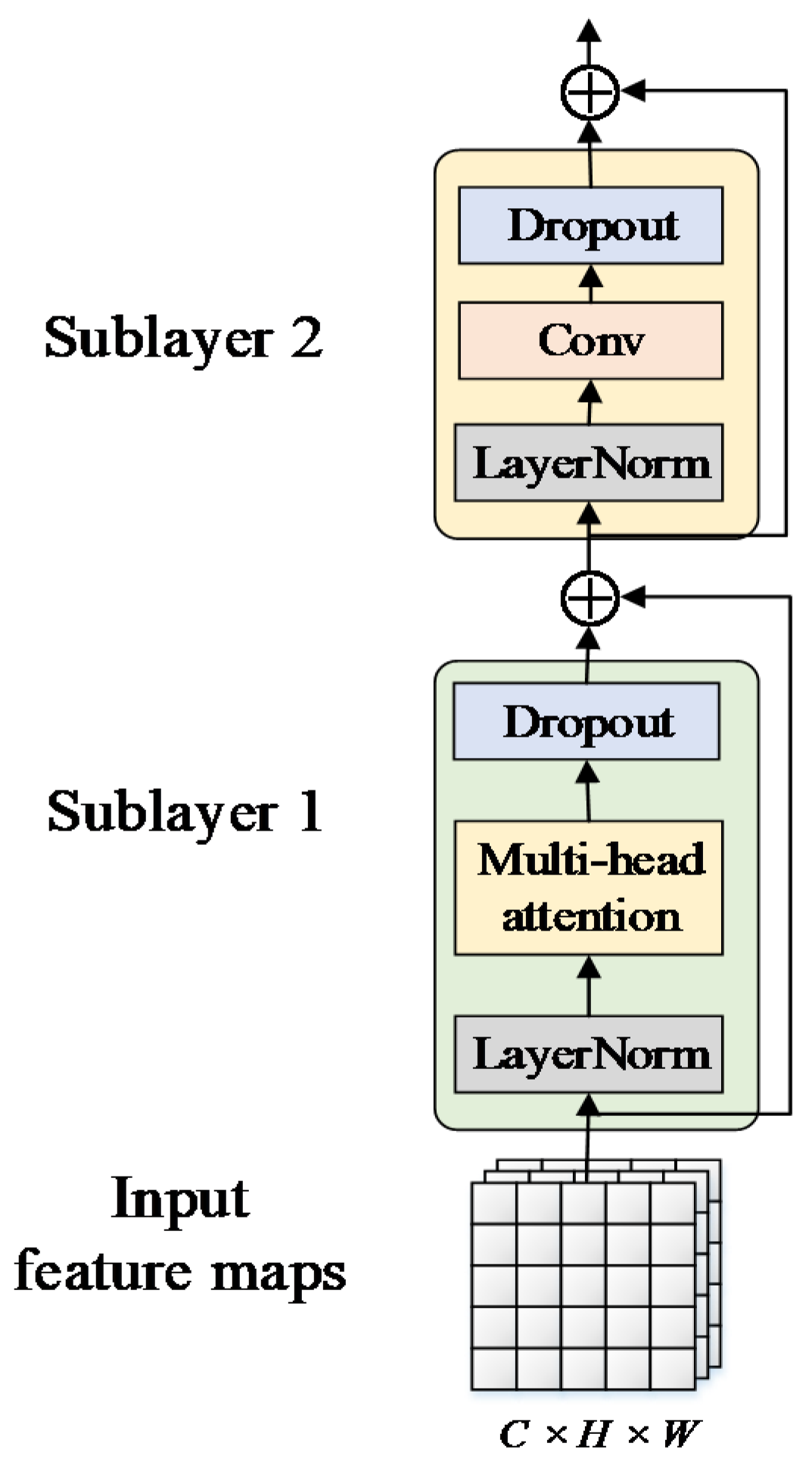 Sensors 23 00030 g004