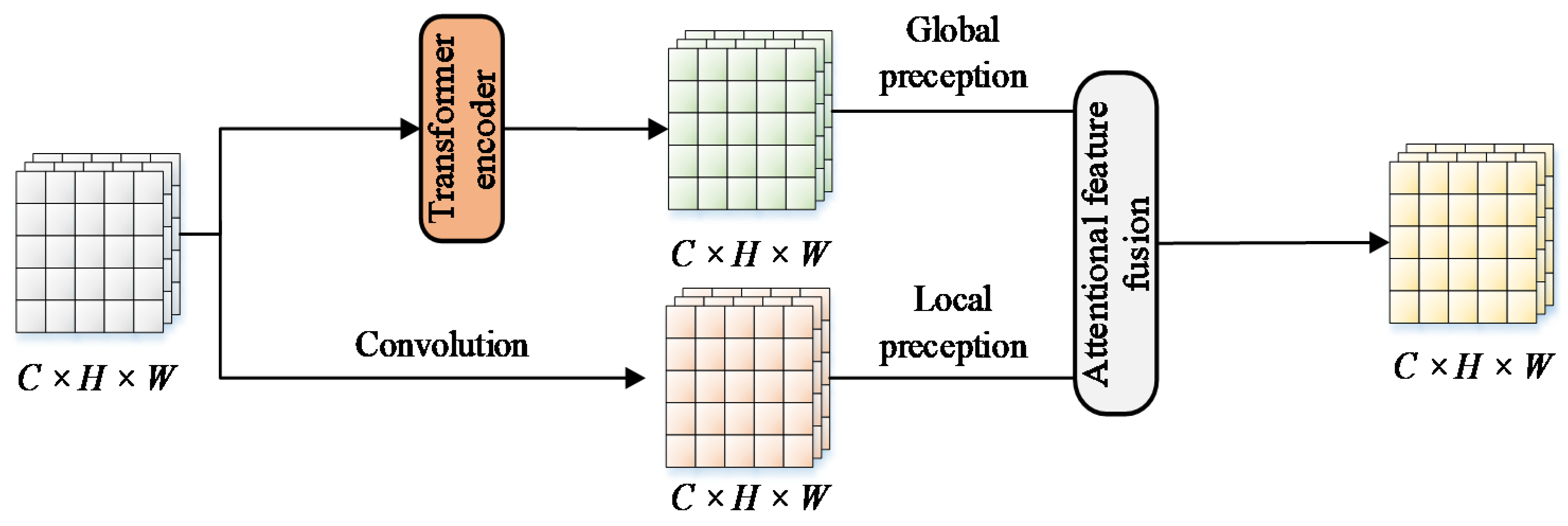Sensors 23 00030 g006