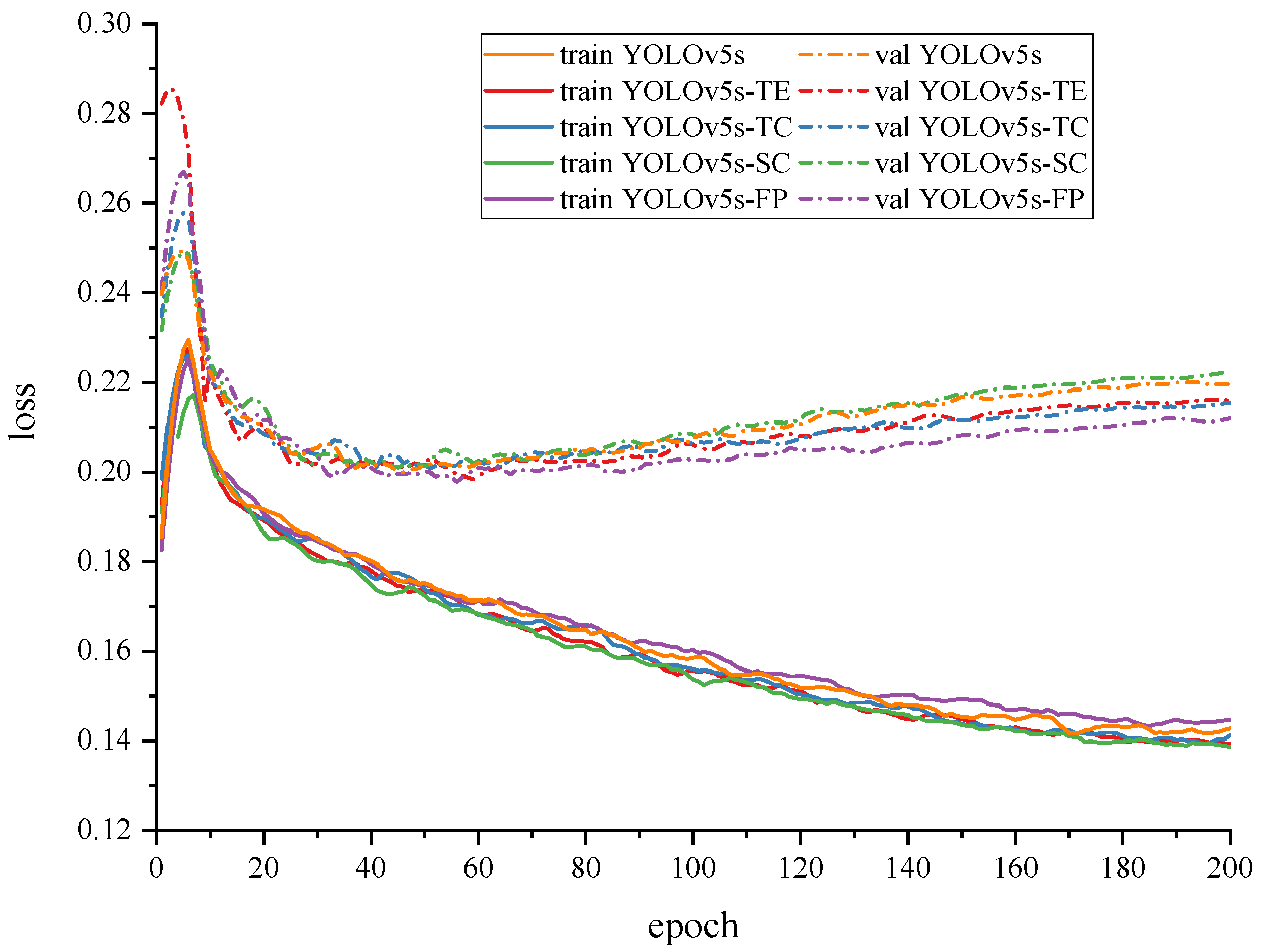 Sensors 23 00030 g008