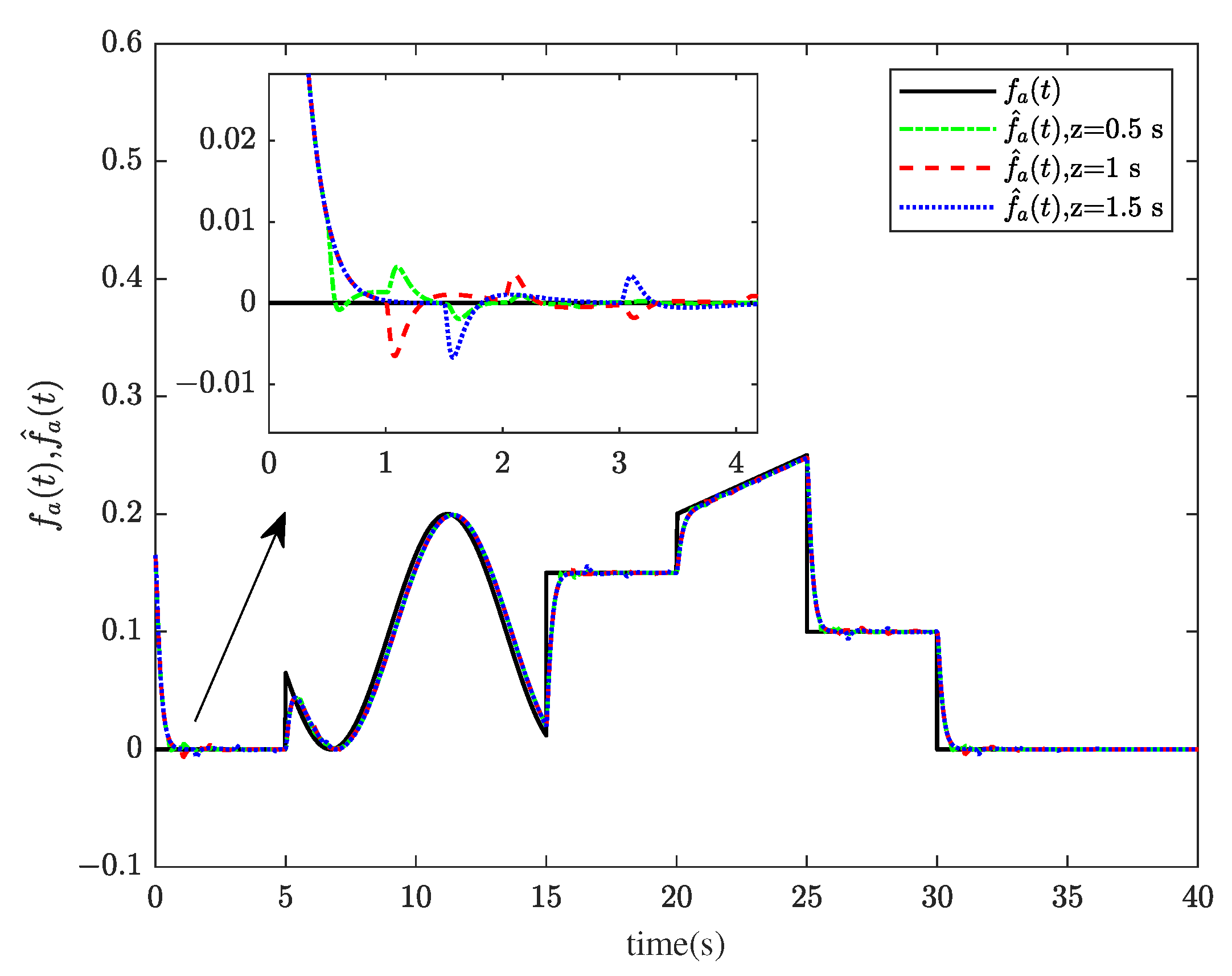 Sensors 23 00034 g001