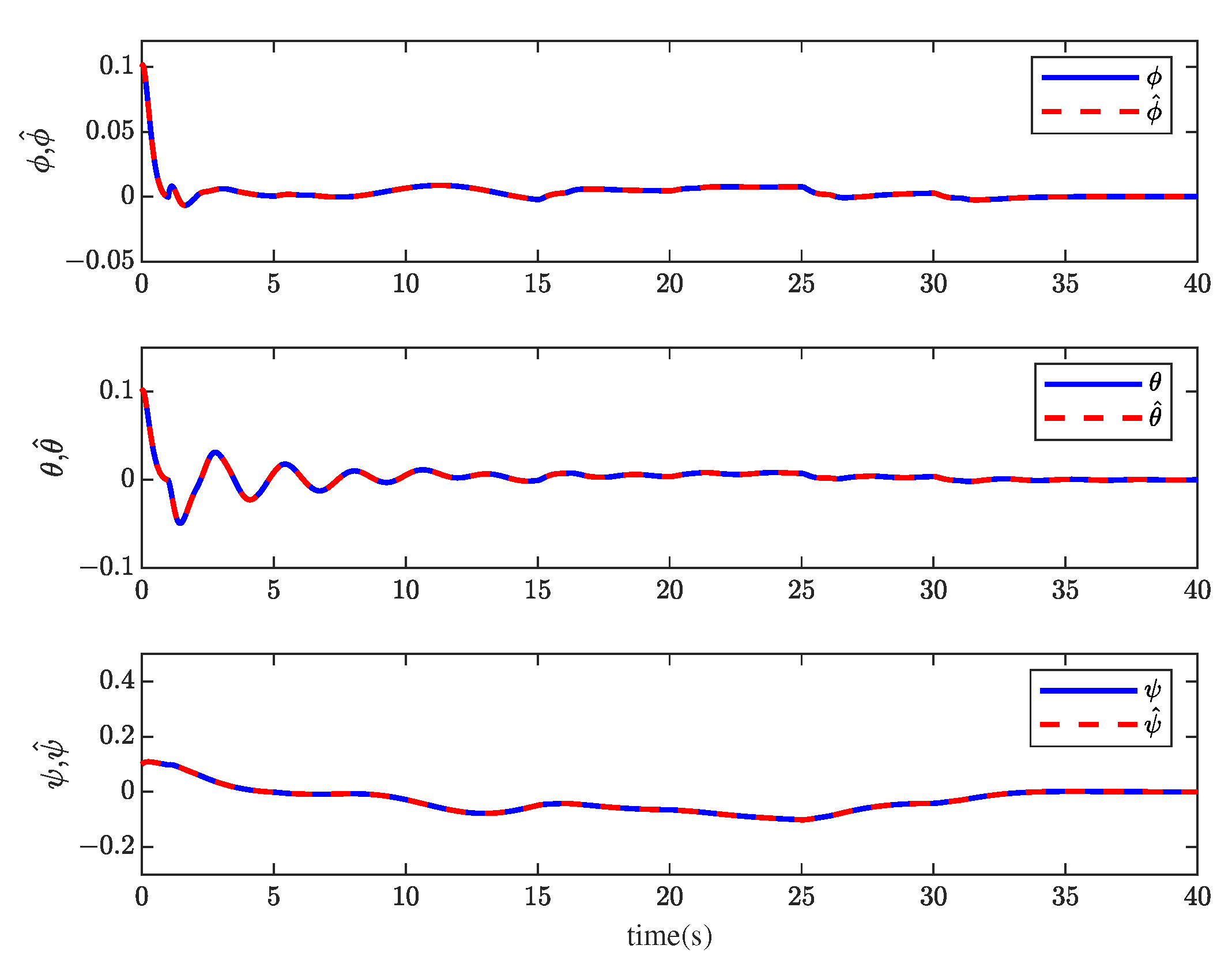 Sensors 23 00034 g003