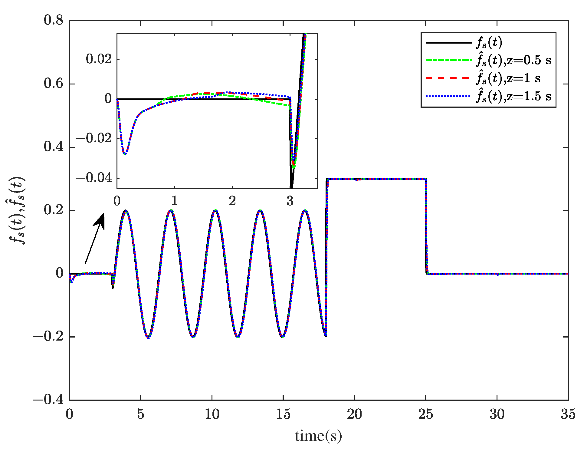 Sensors 23 00034 g006