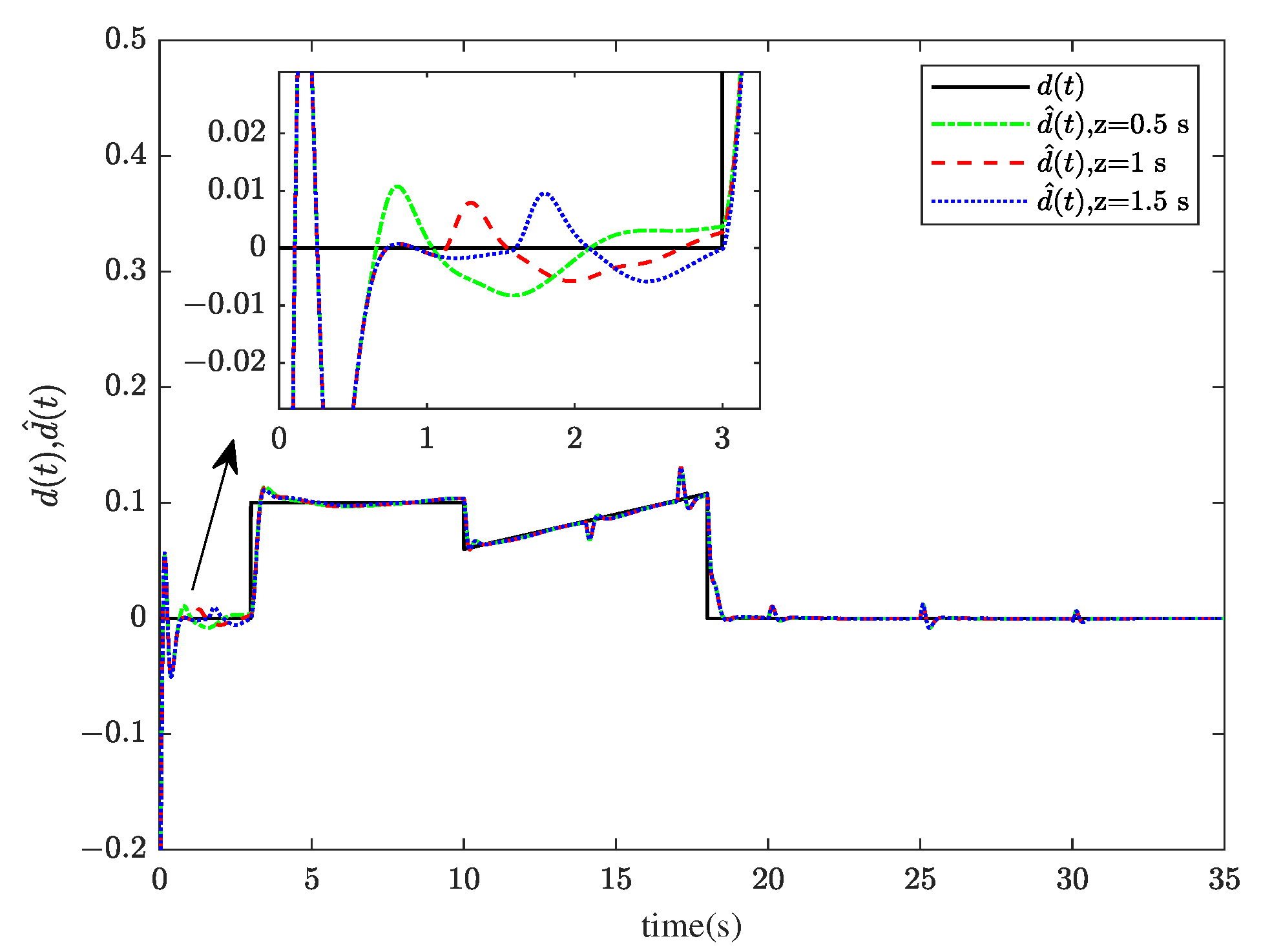 Sensors 23 00034 g007
