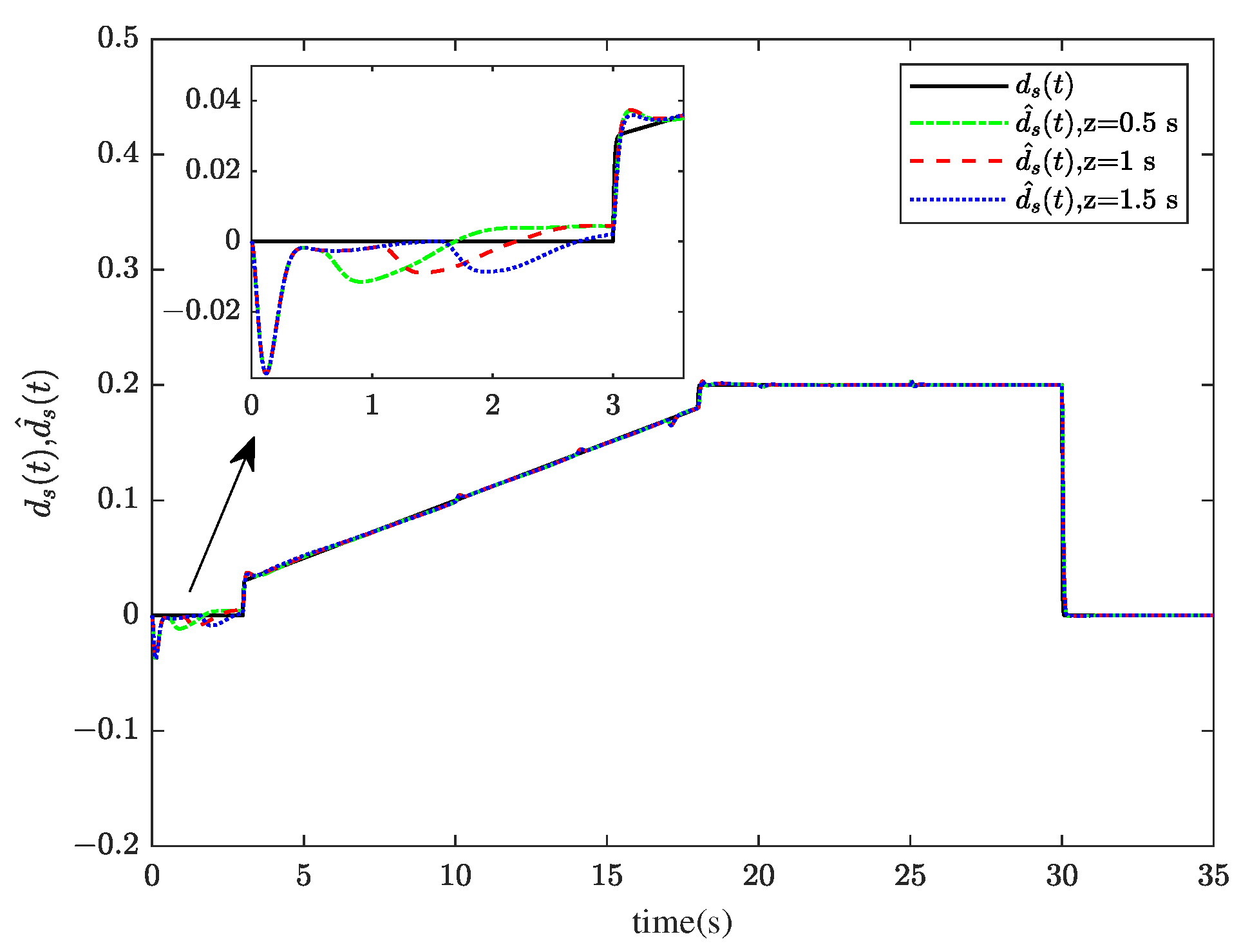 Sensors 23 00034 g008