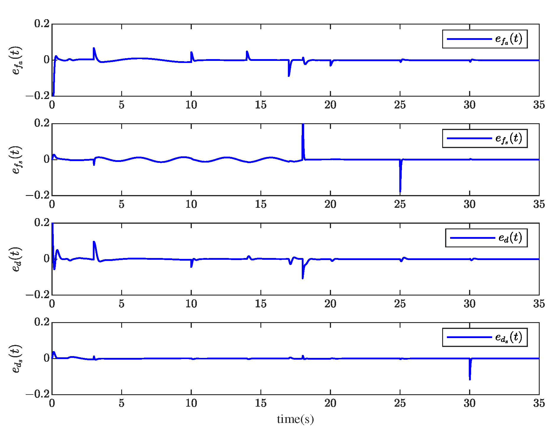 Sensors 23 00034 g009