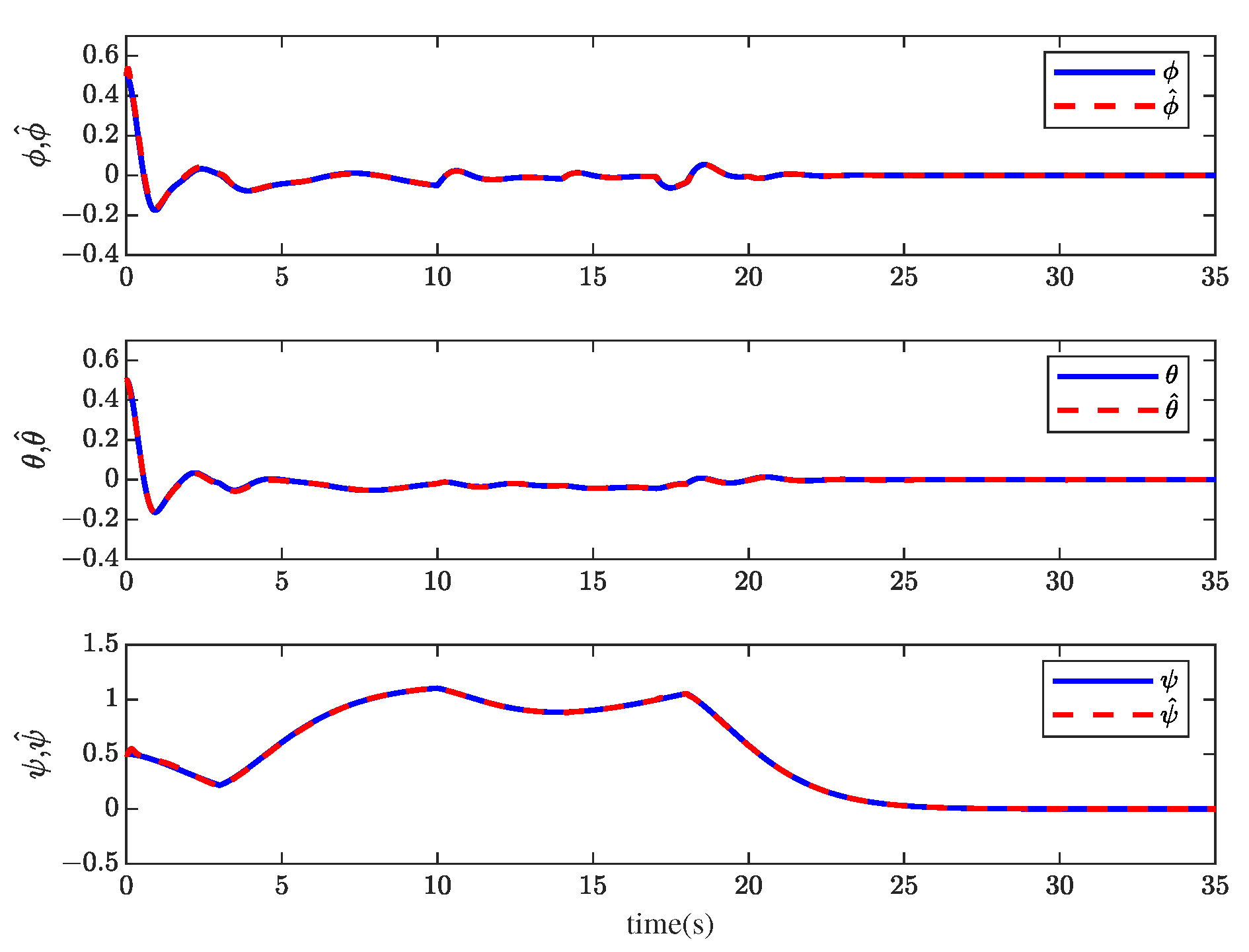 Sensors 23 00034 g010