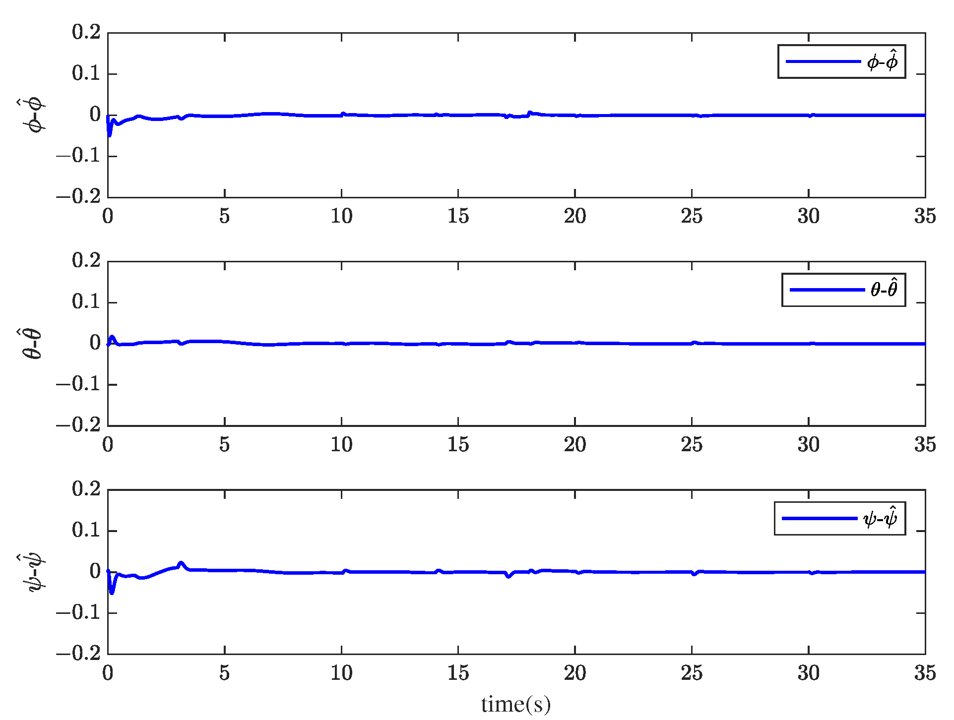 Sensors 23 00034 g011