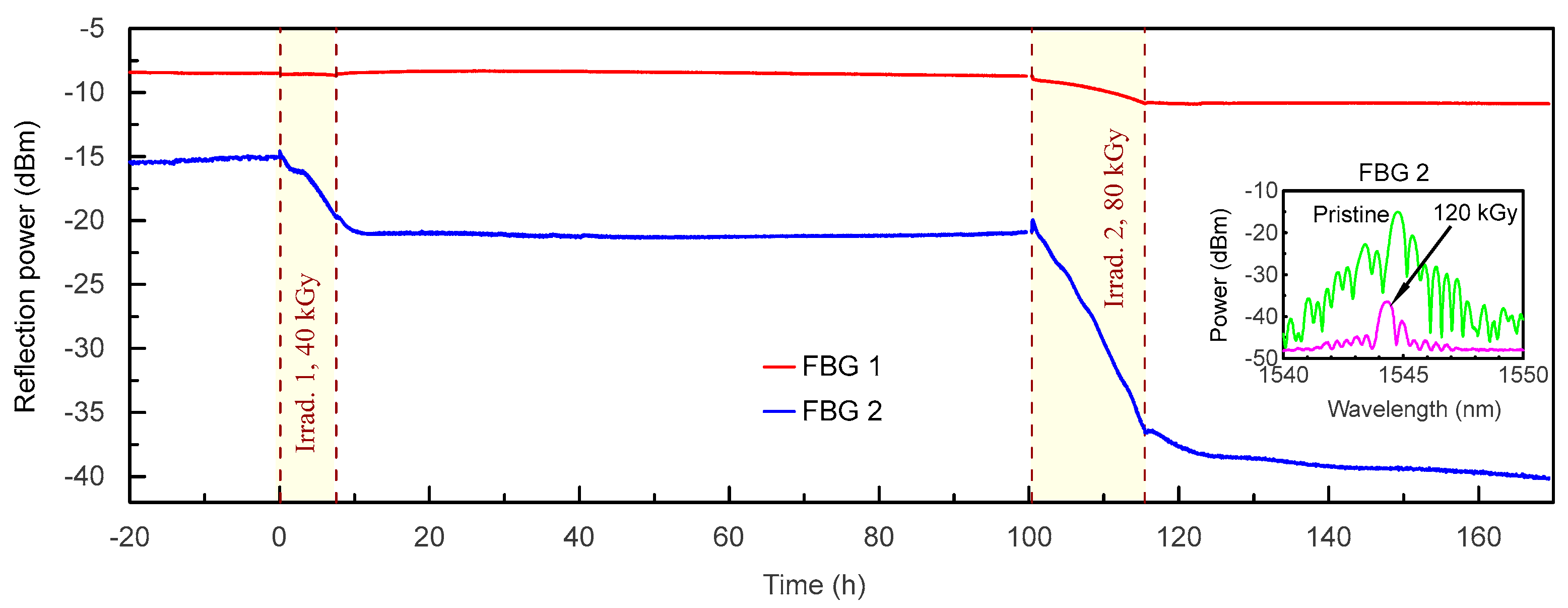 Sensors 23 00039 g003