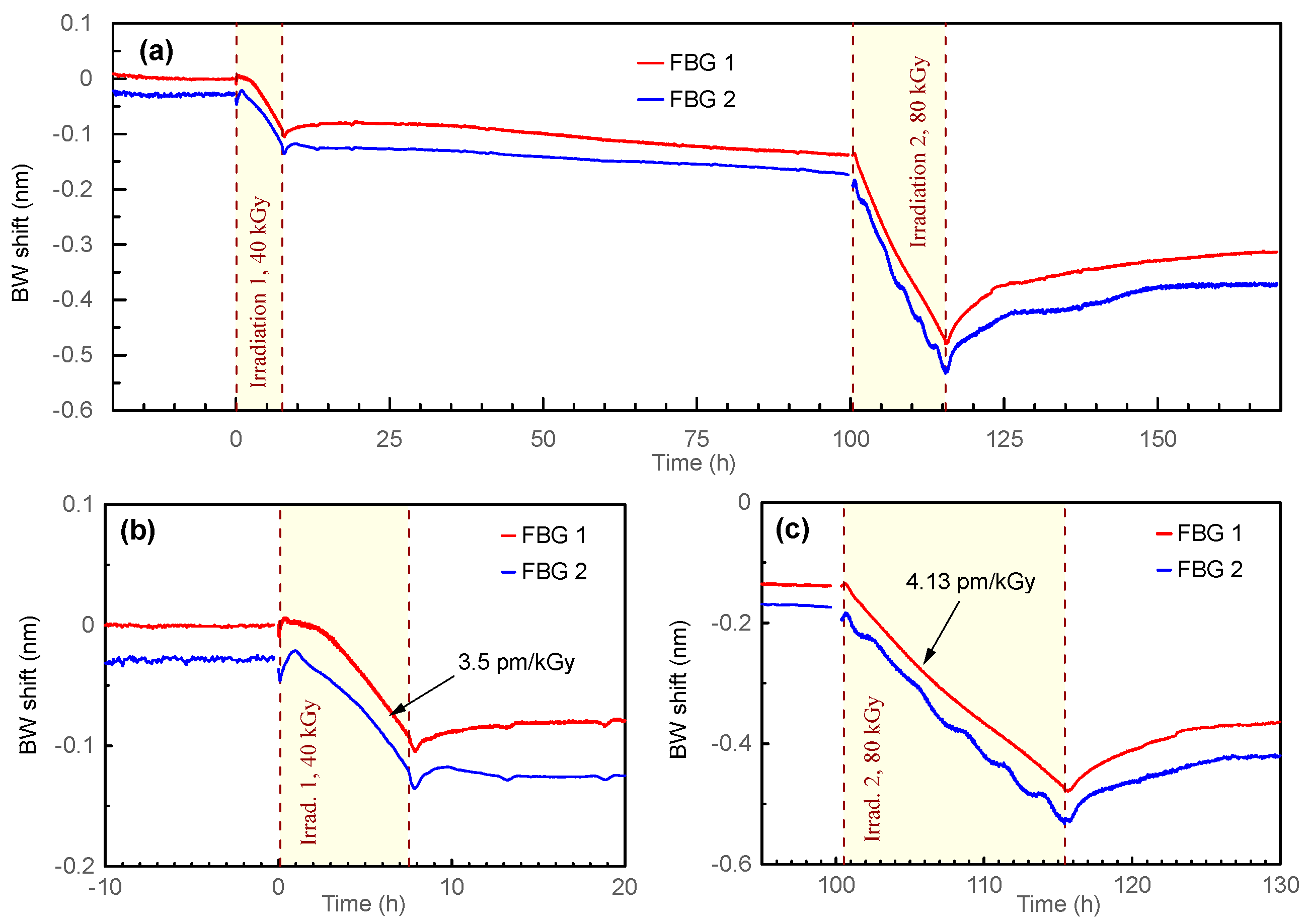 Sensors 23 00039 g004