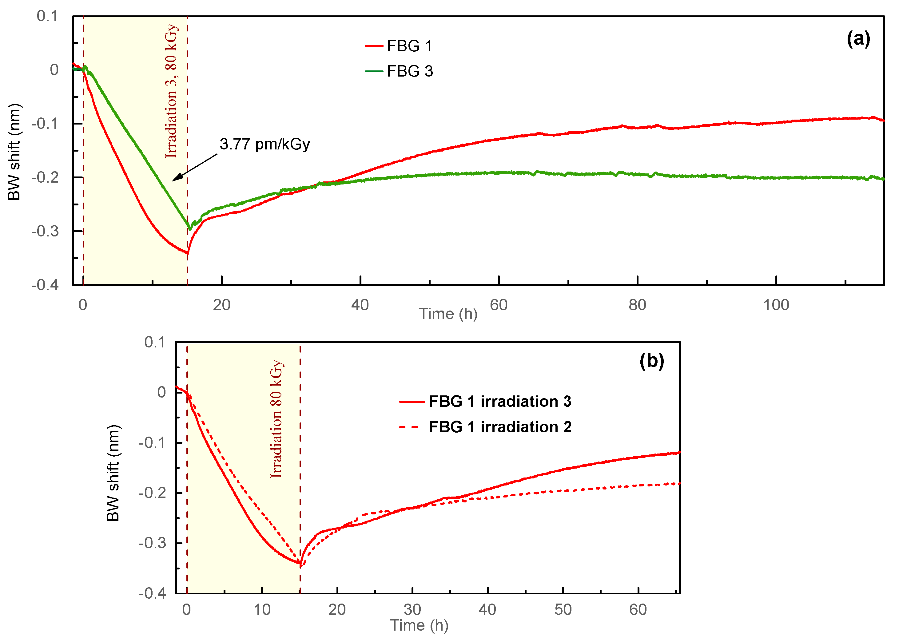 Sensors 23 00039 g005
