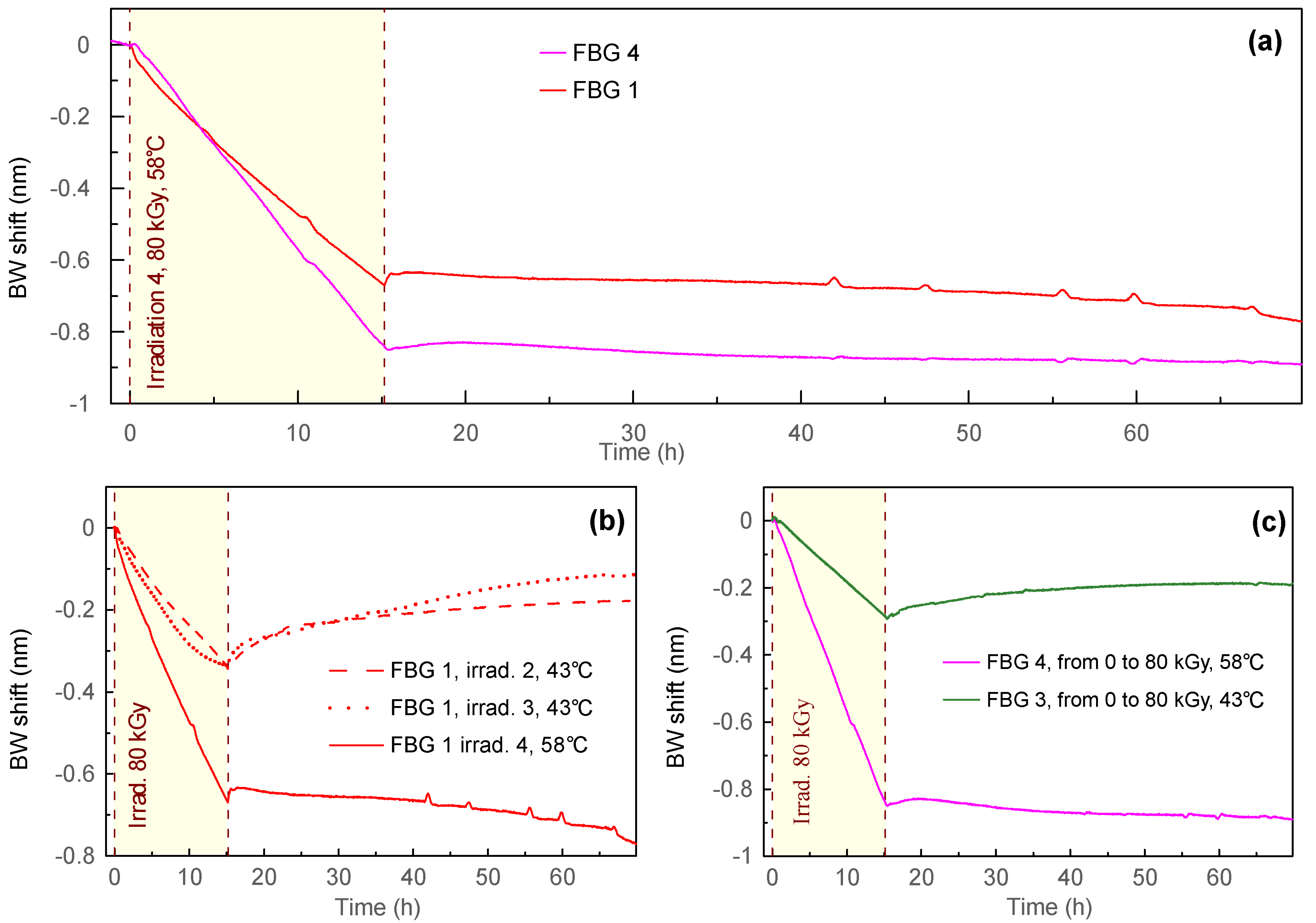 Sensors 23 00039 g006