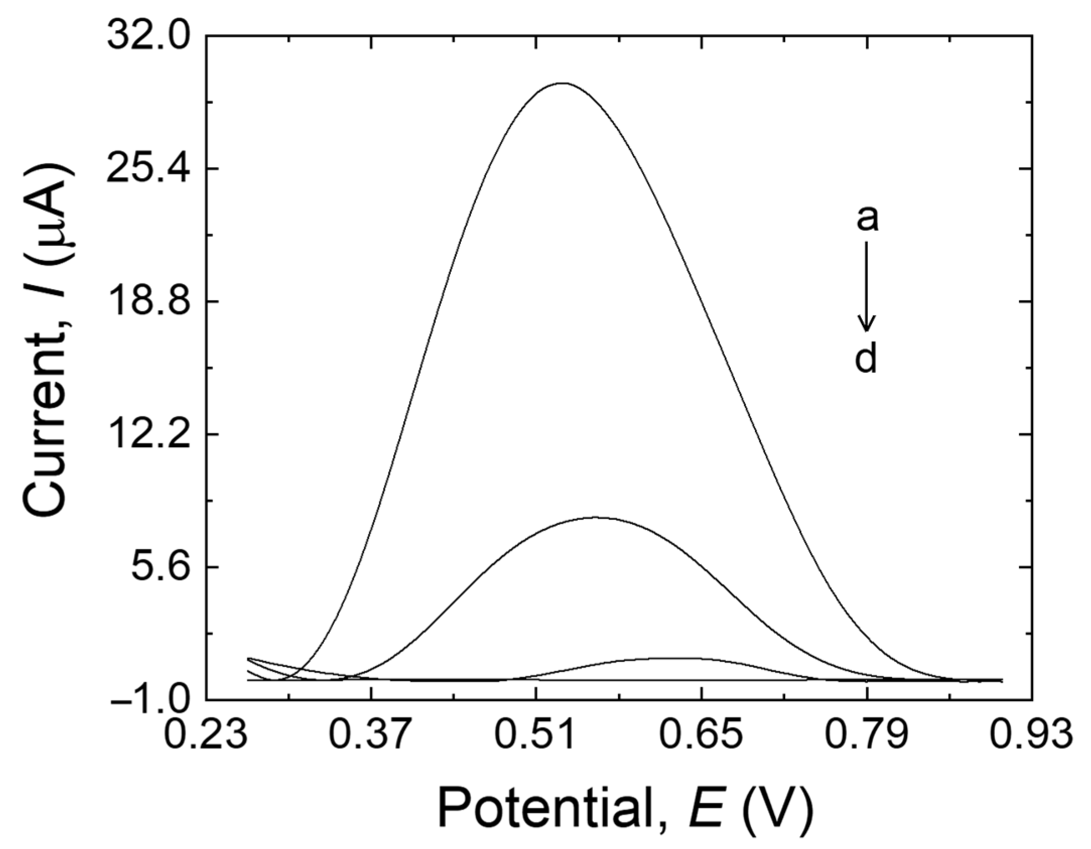Sensors 23 00046 g003