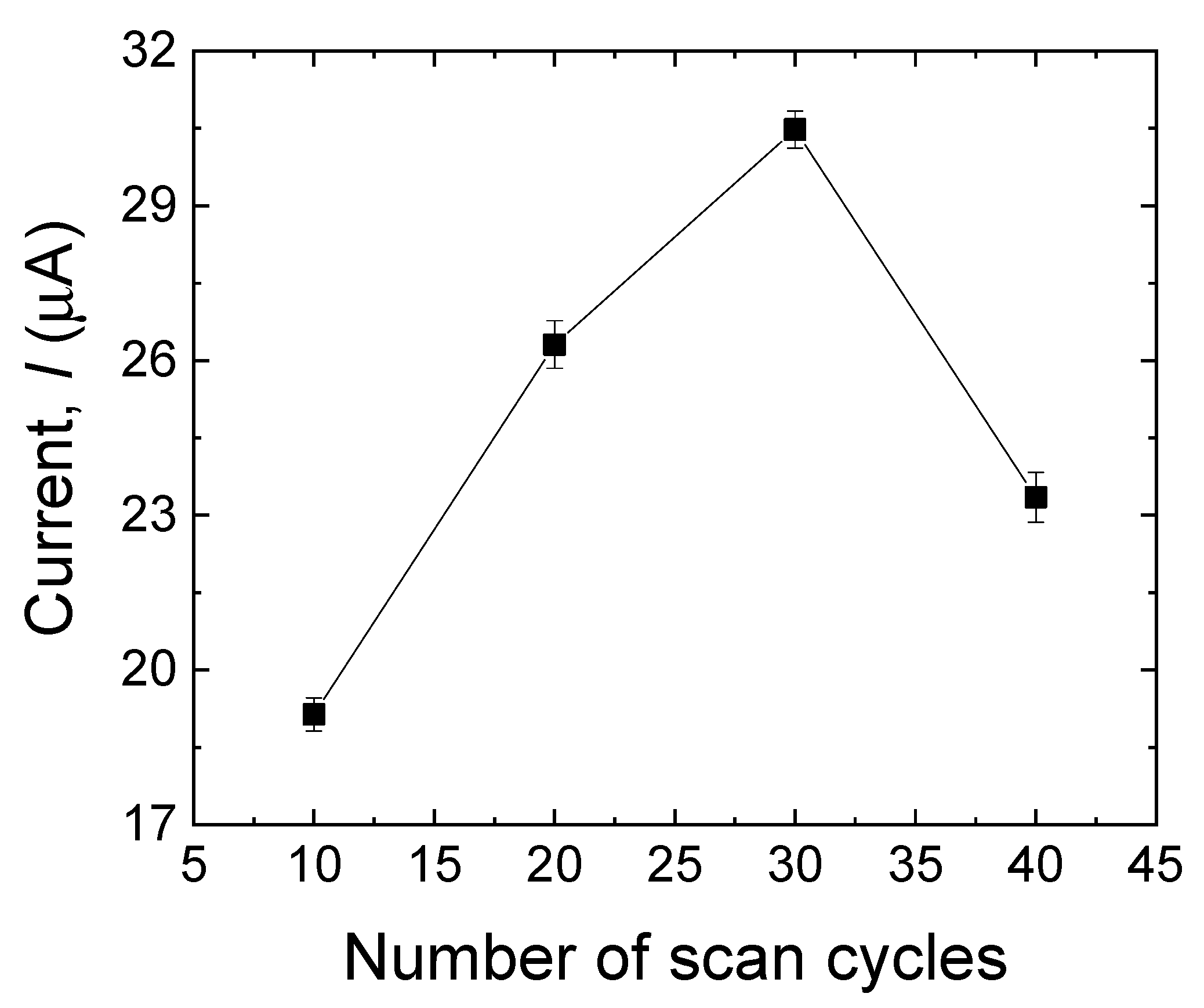 Sensors 23 00046 g004