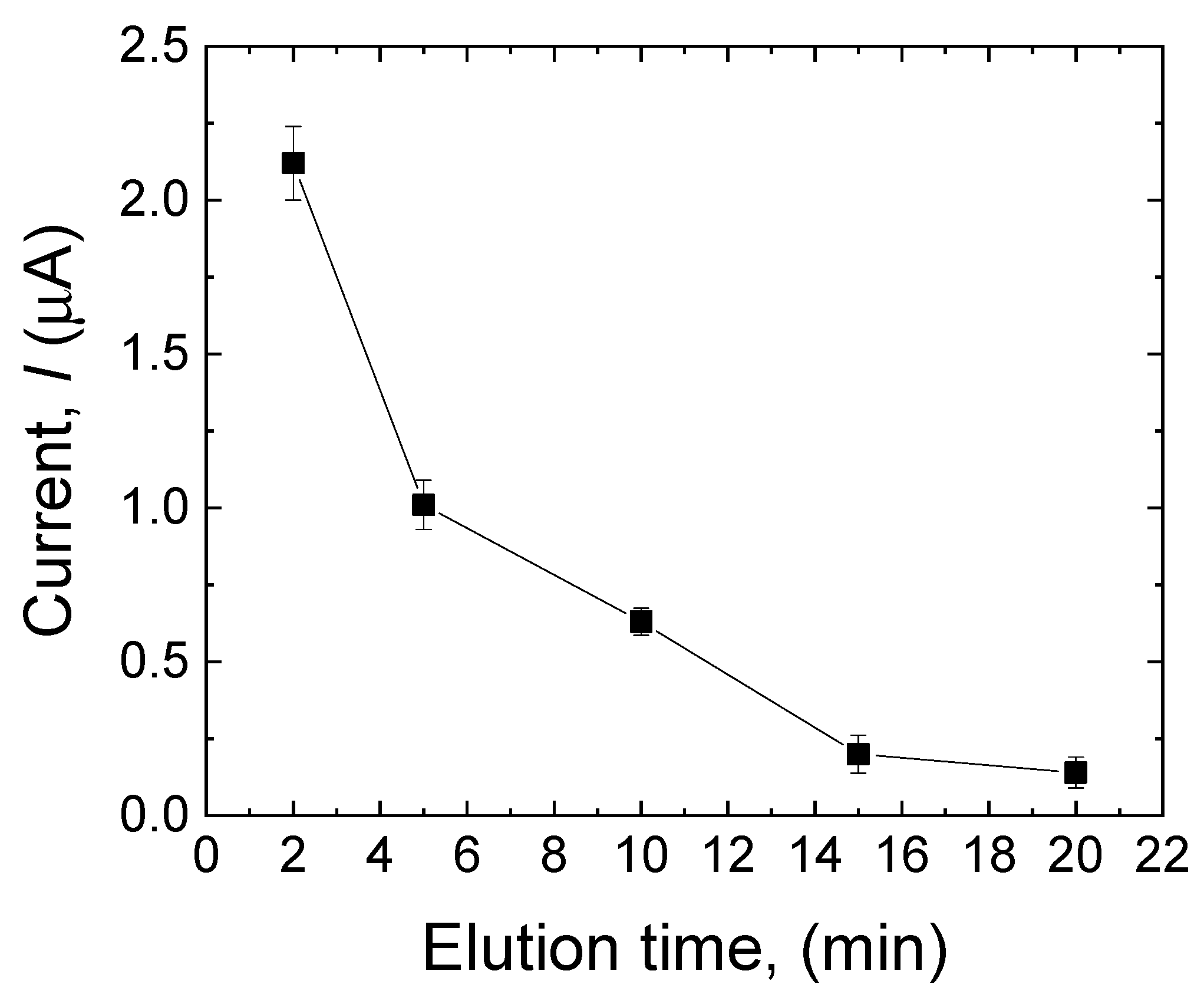Sensors 23 00046 g005