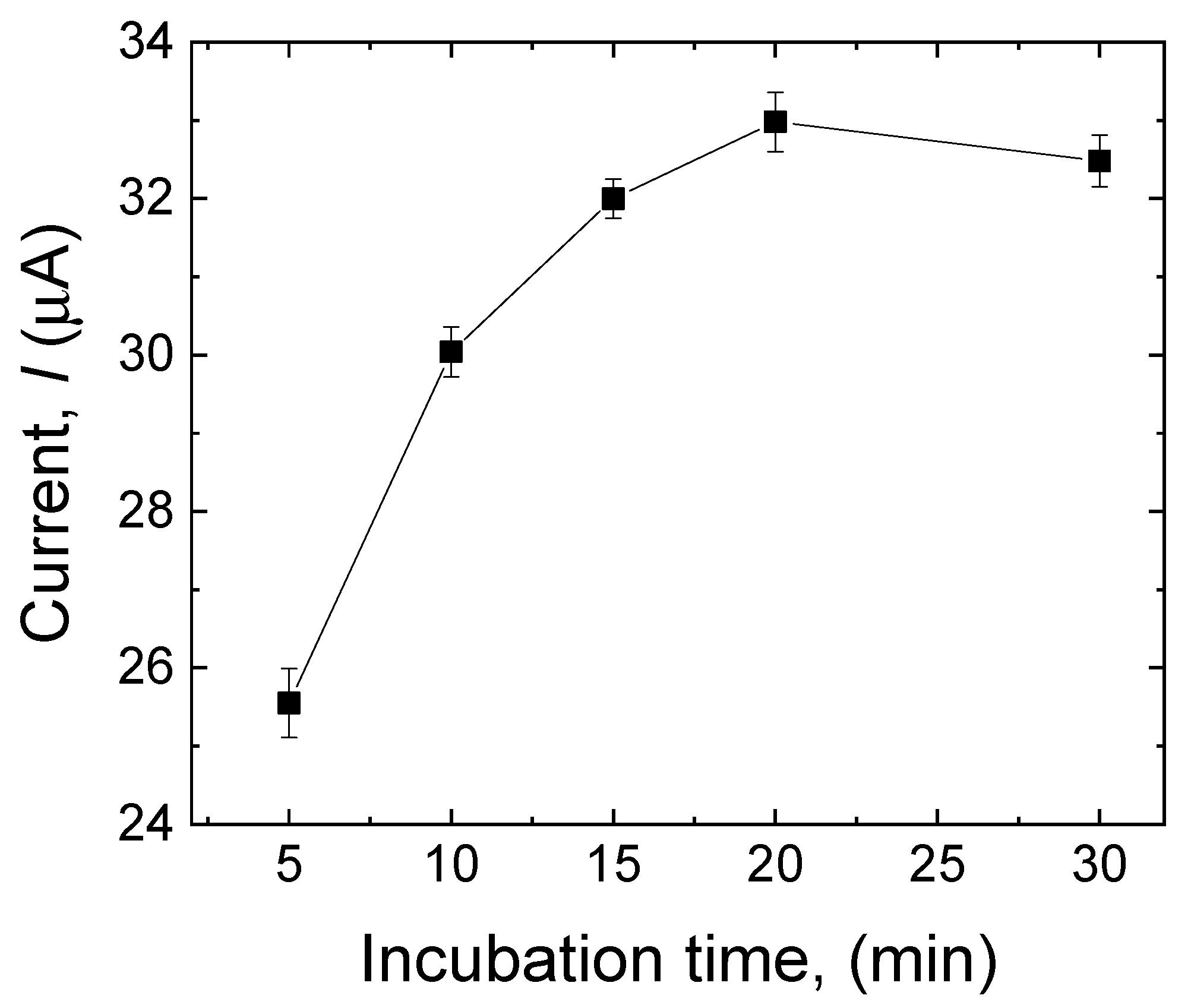 Sensors 23 00046 g006