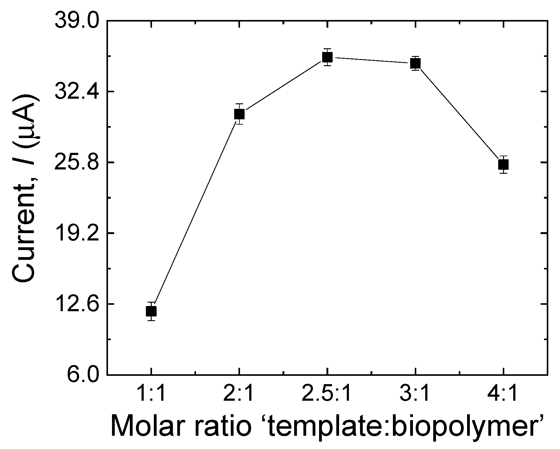 Sensors 23 00046 g007