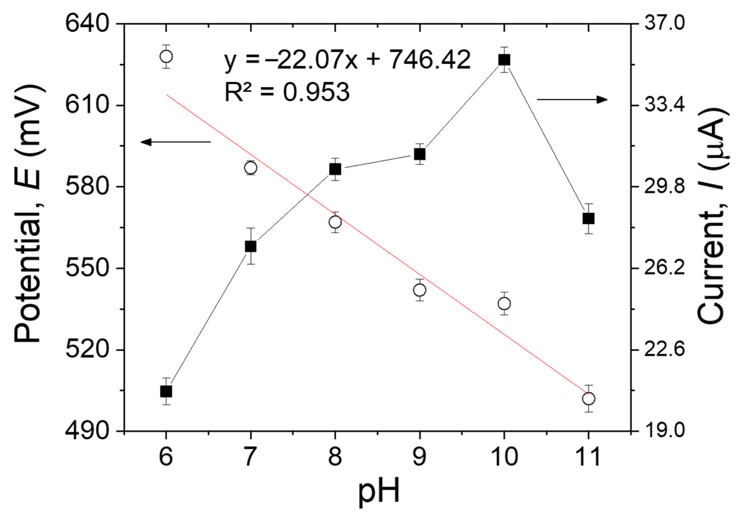 Sensors 23 00046 g008