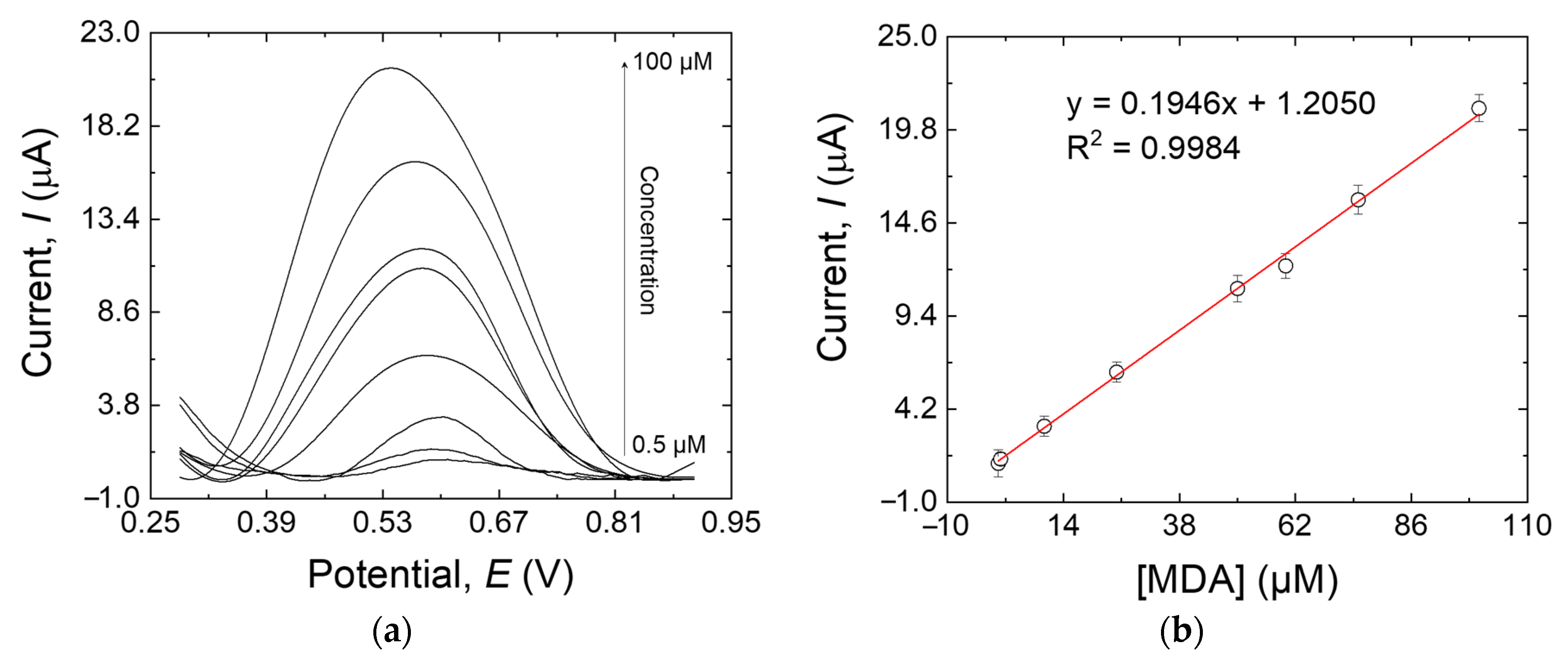 Sensors 23 00046 g009