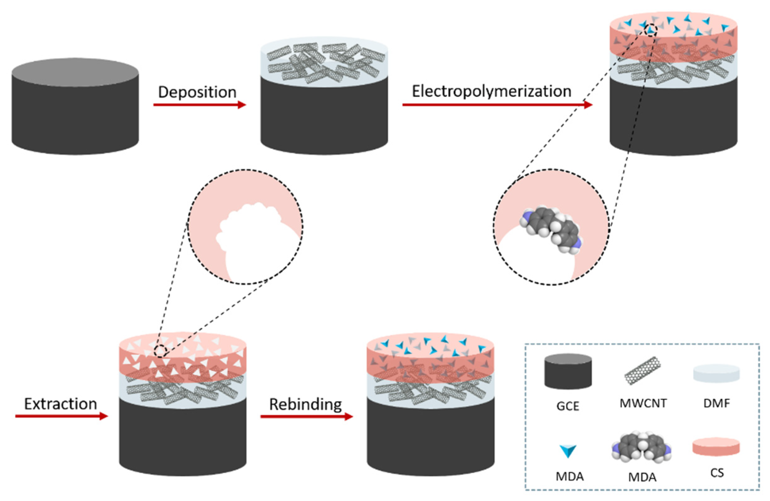Sensors 23 00046 sch001