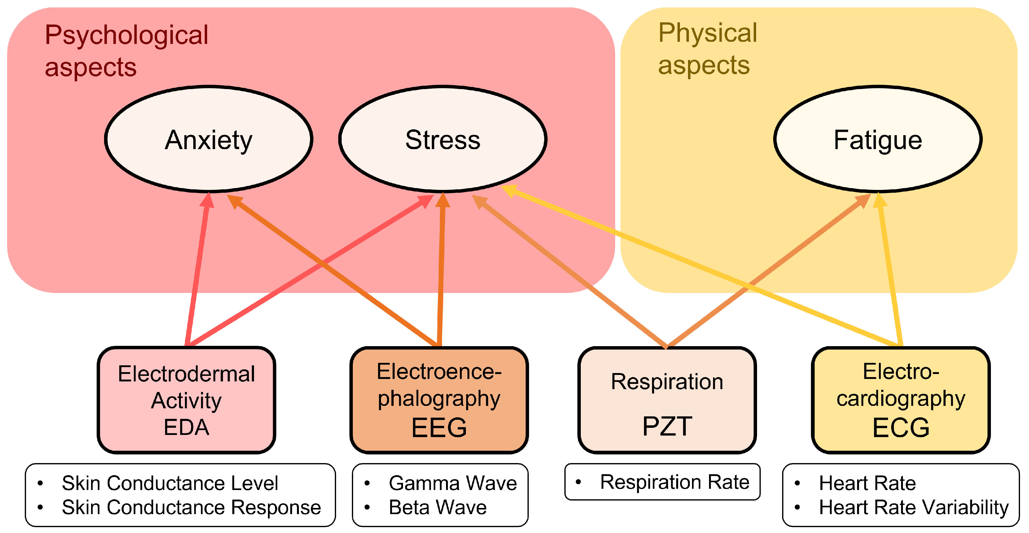 Sensors 23 00049 g001 Sensors 23 00049 g001
