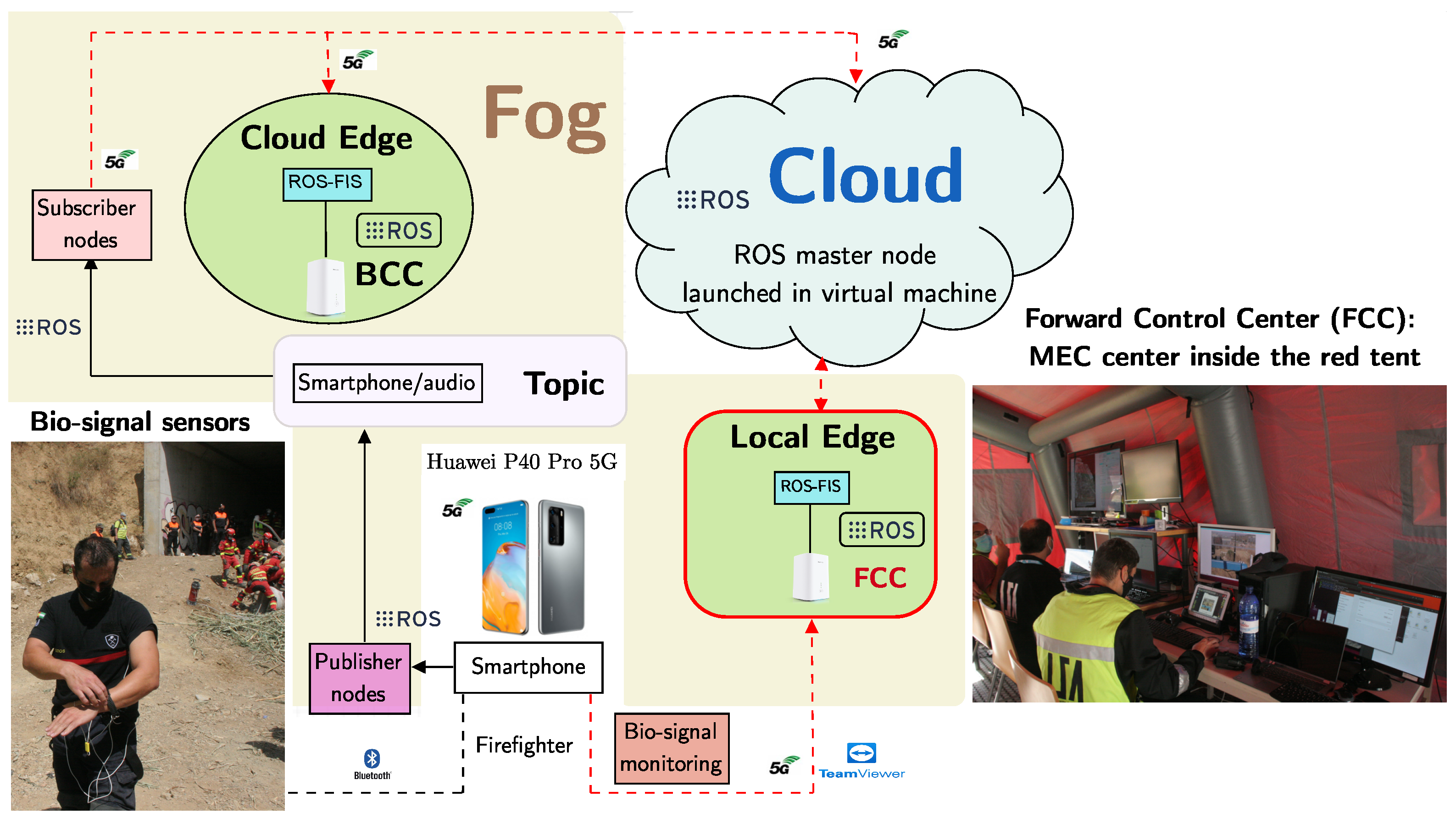 Sensors 23 00049 g003 Sensors 23 00049 g003