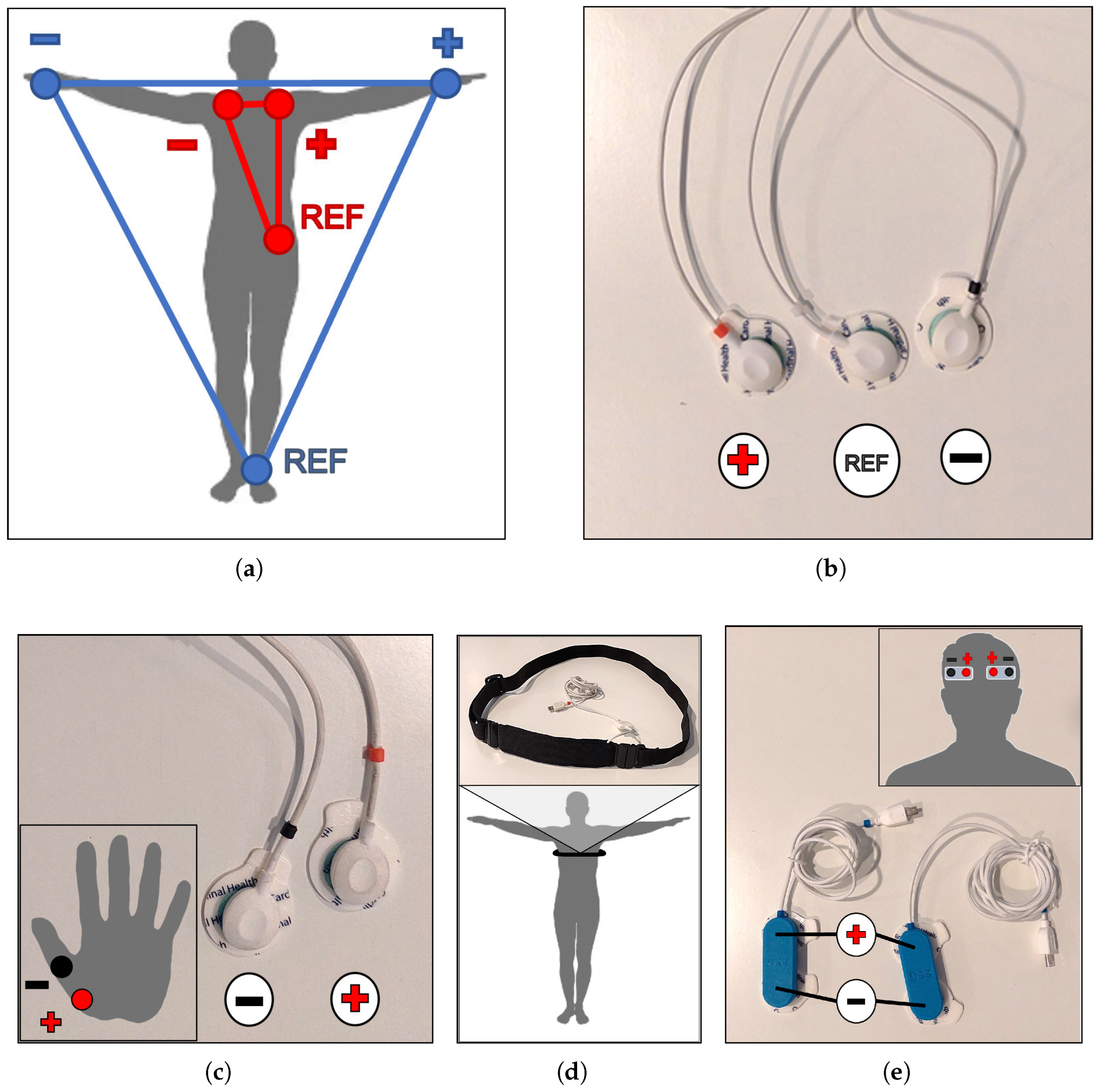 Sensors 23 00049 g005 Sensors 23 00049 g005