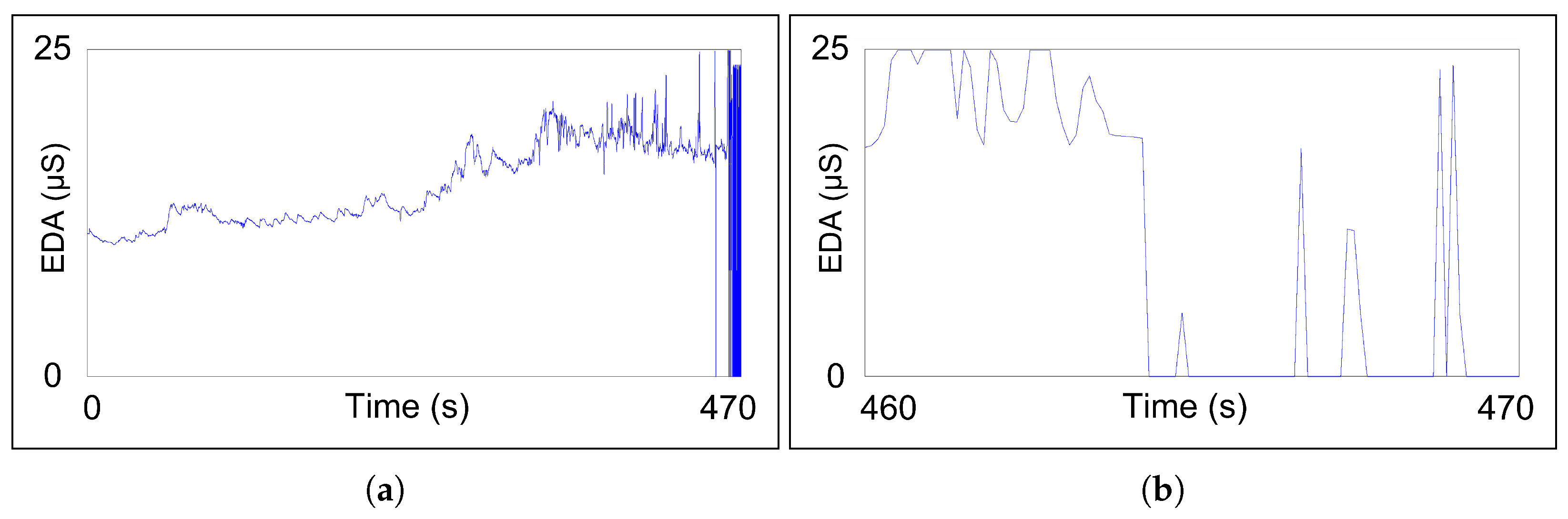 Sensors 23 00049 g012 Sensors 23 00049 g012