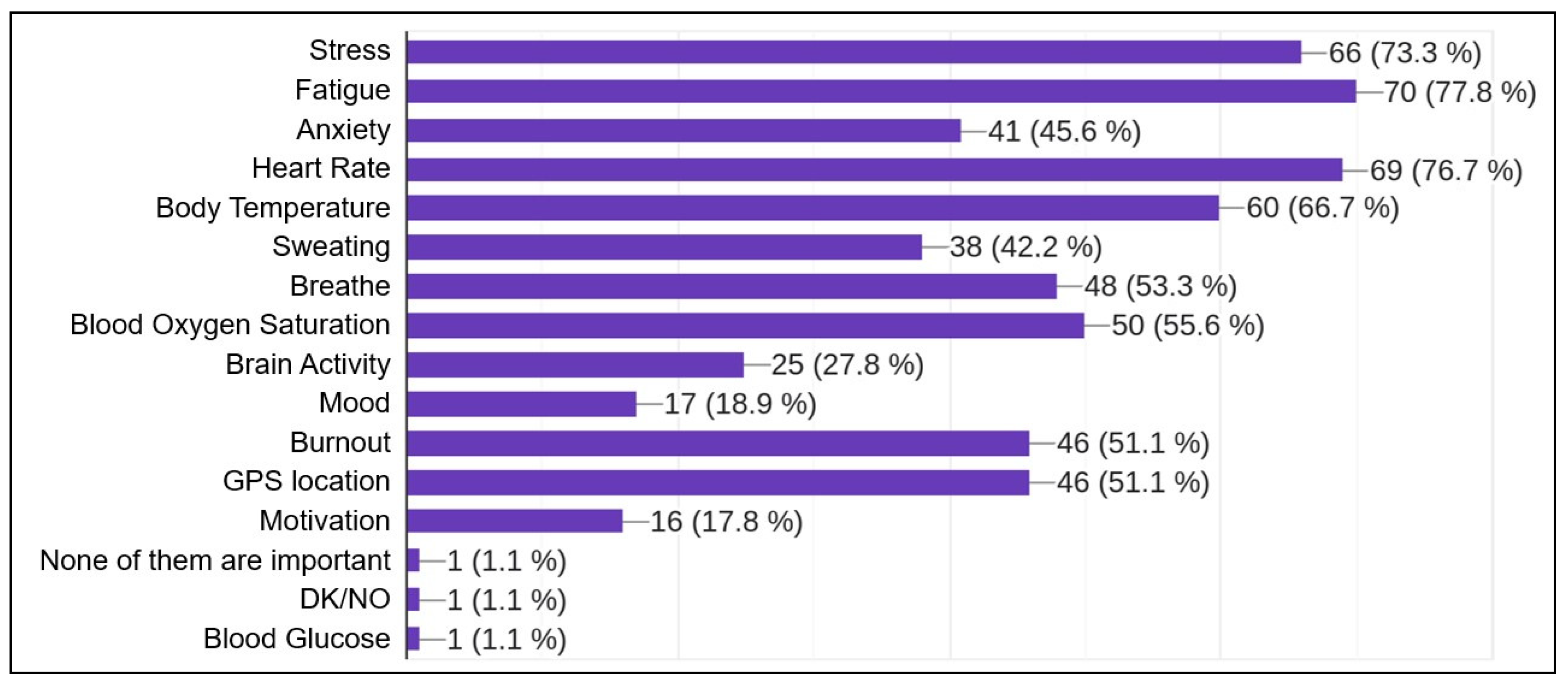 Sensors 23 00049 g013 Sensors 23 00049 g013