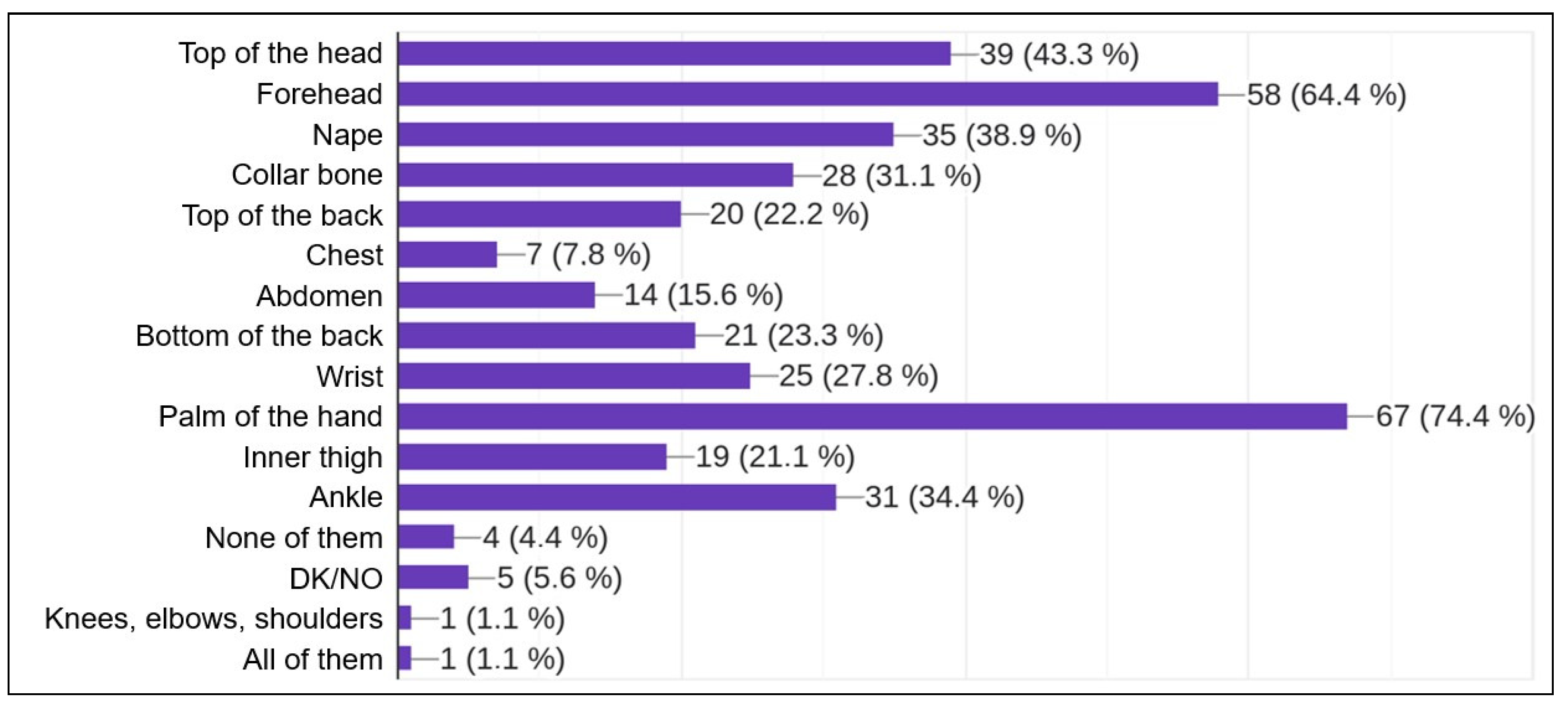 Sensors 23 00049 g014 Sensors 23 00049 g014