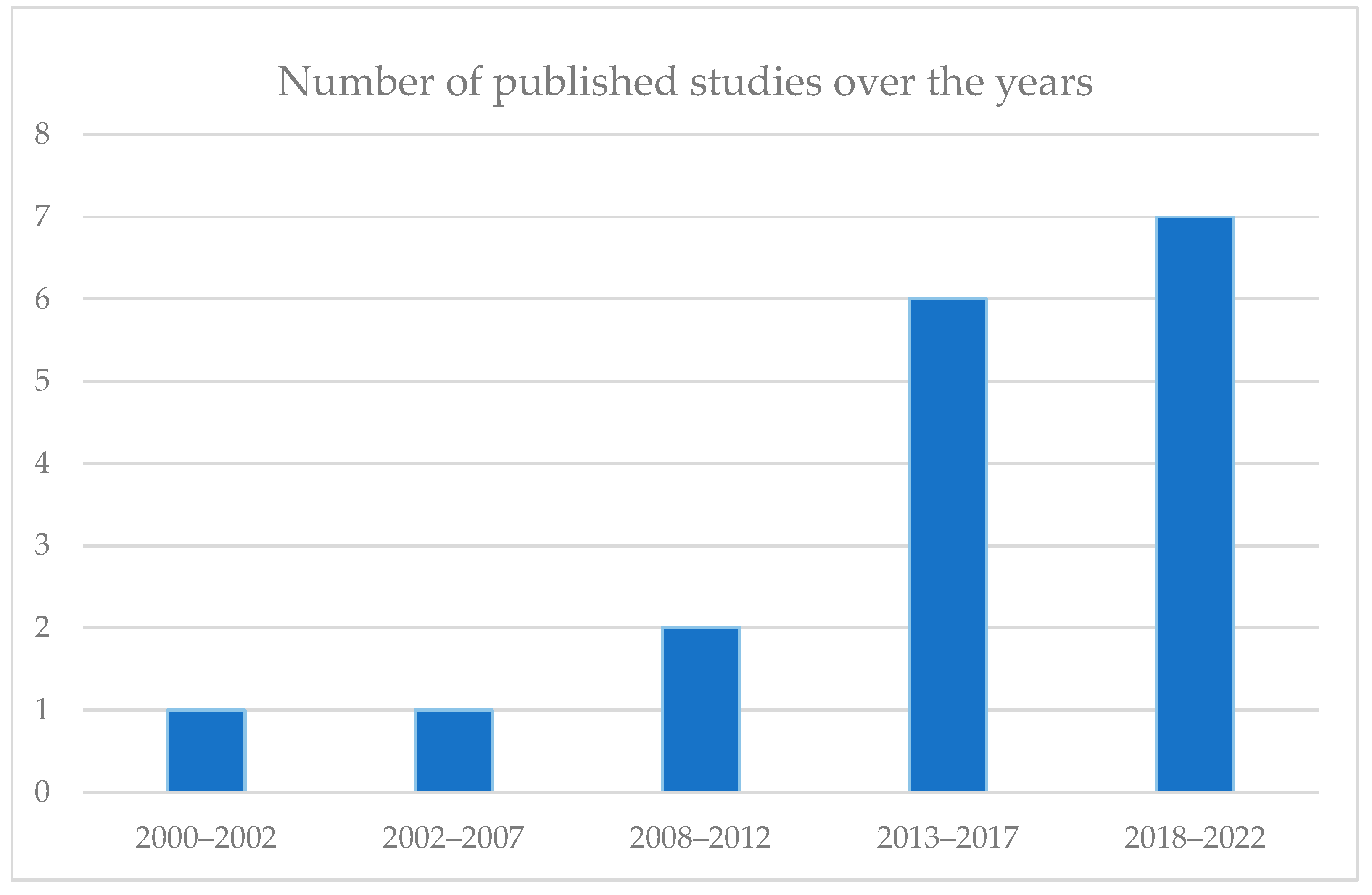 Sensors 23 00050 g002