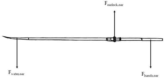 Sensors 23 00050 g0a1