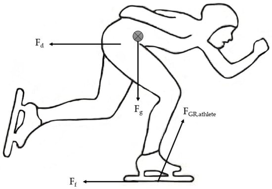 Sensors 23 00050 g0a3