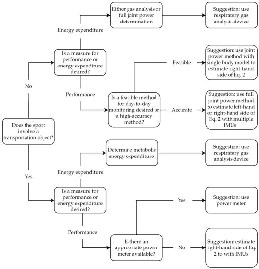 Sensors 23 00050 g0a4