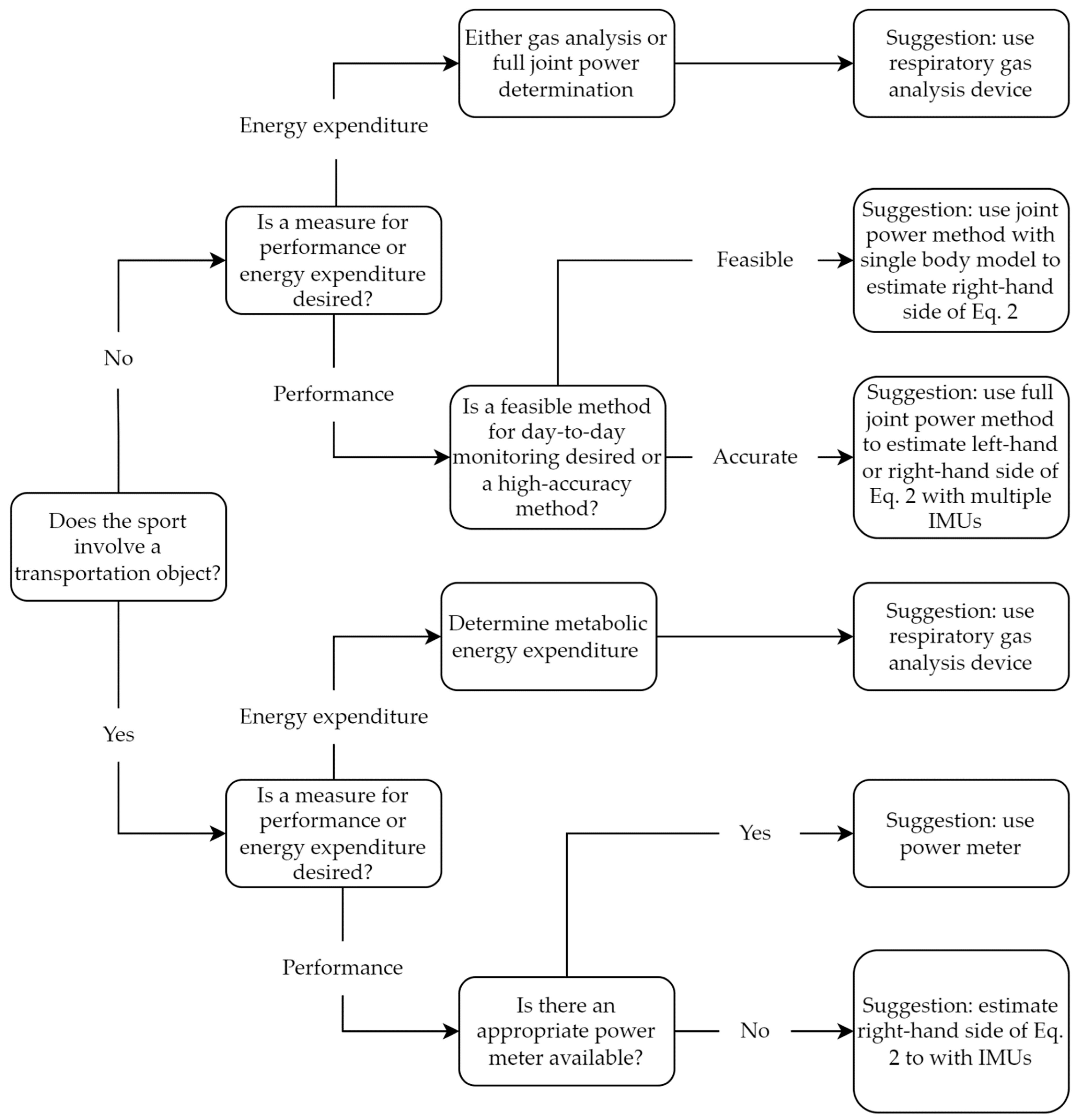 Sensors 23 00050 g0a4