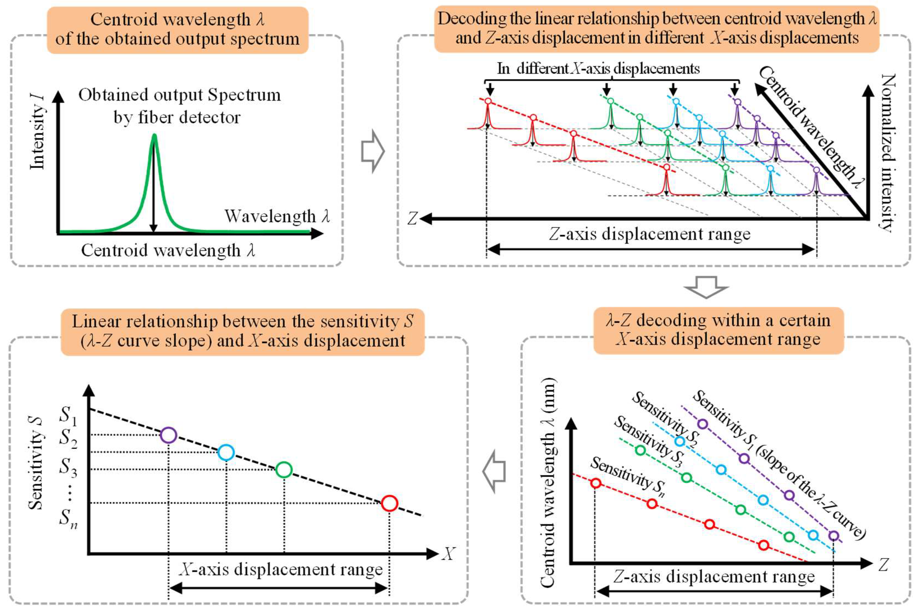 Sensors 23 00051 g004
