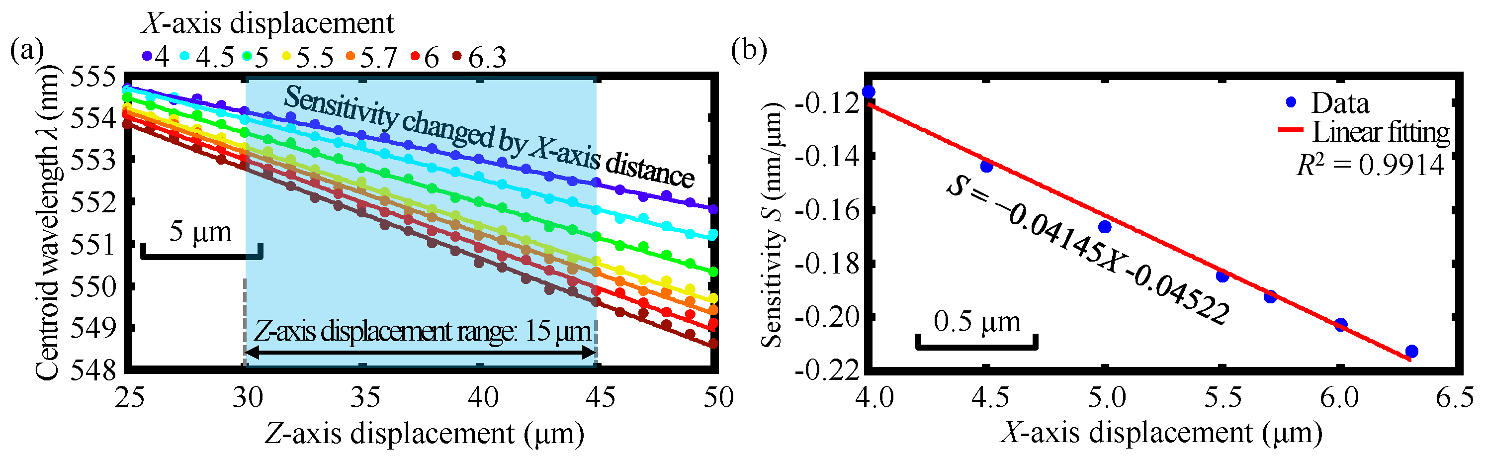 Sensors 23 00051 g006