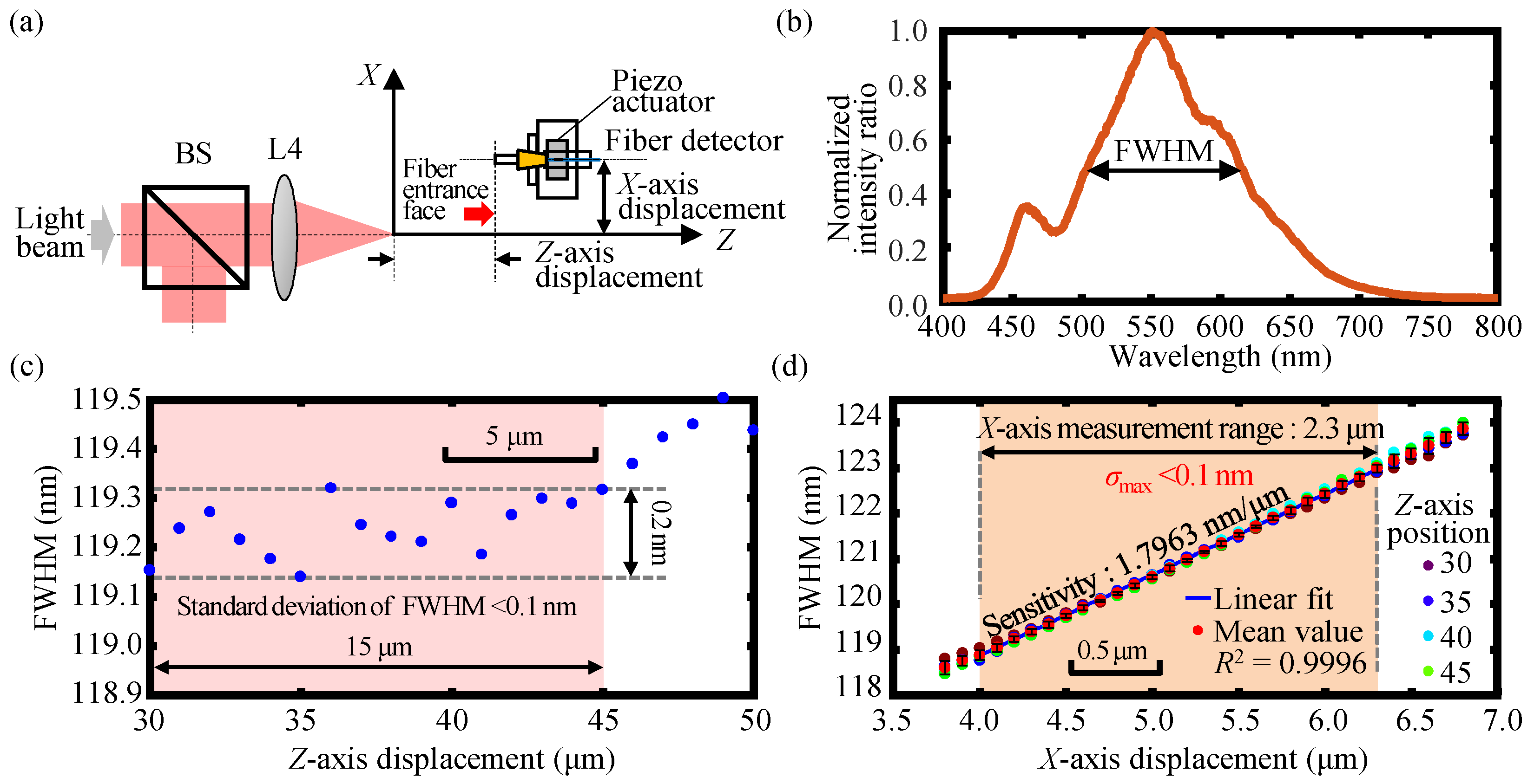 Sensors 23 00051 g008