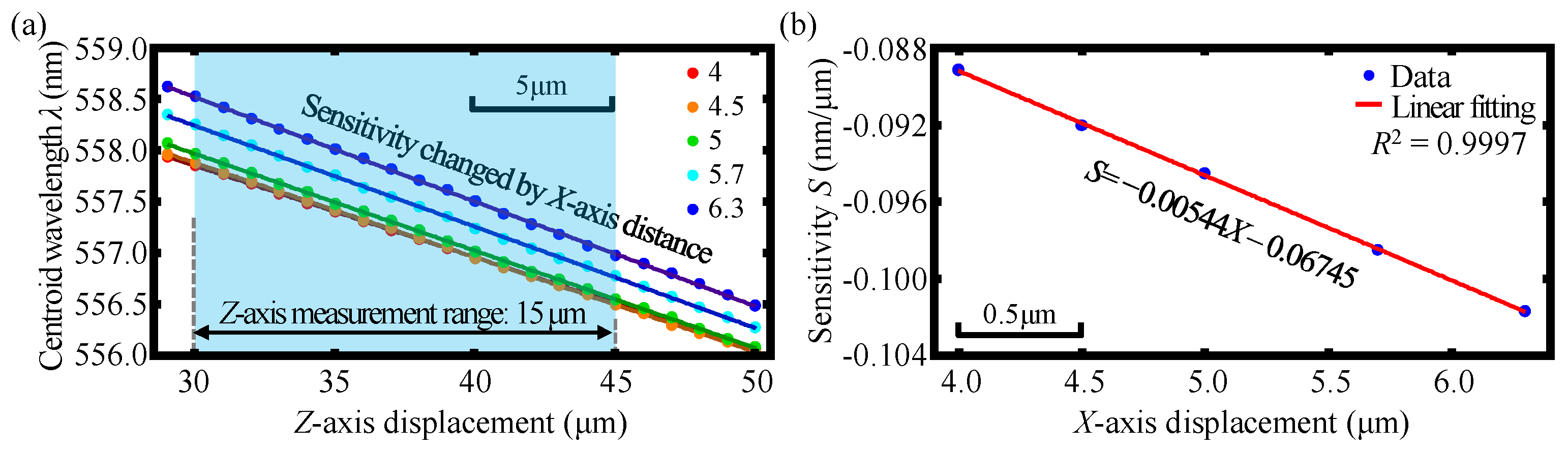 Sensors 23 00051 g009