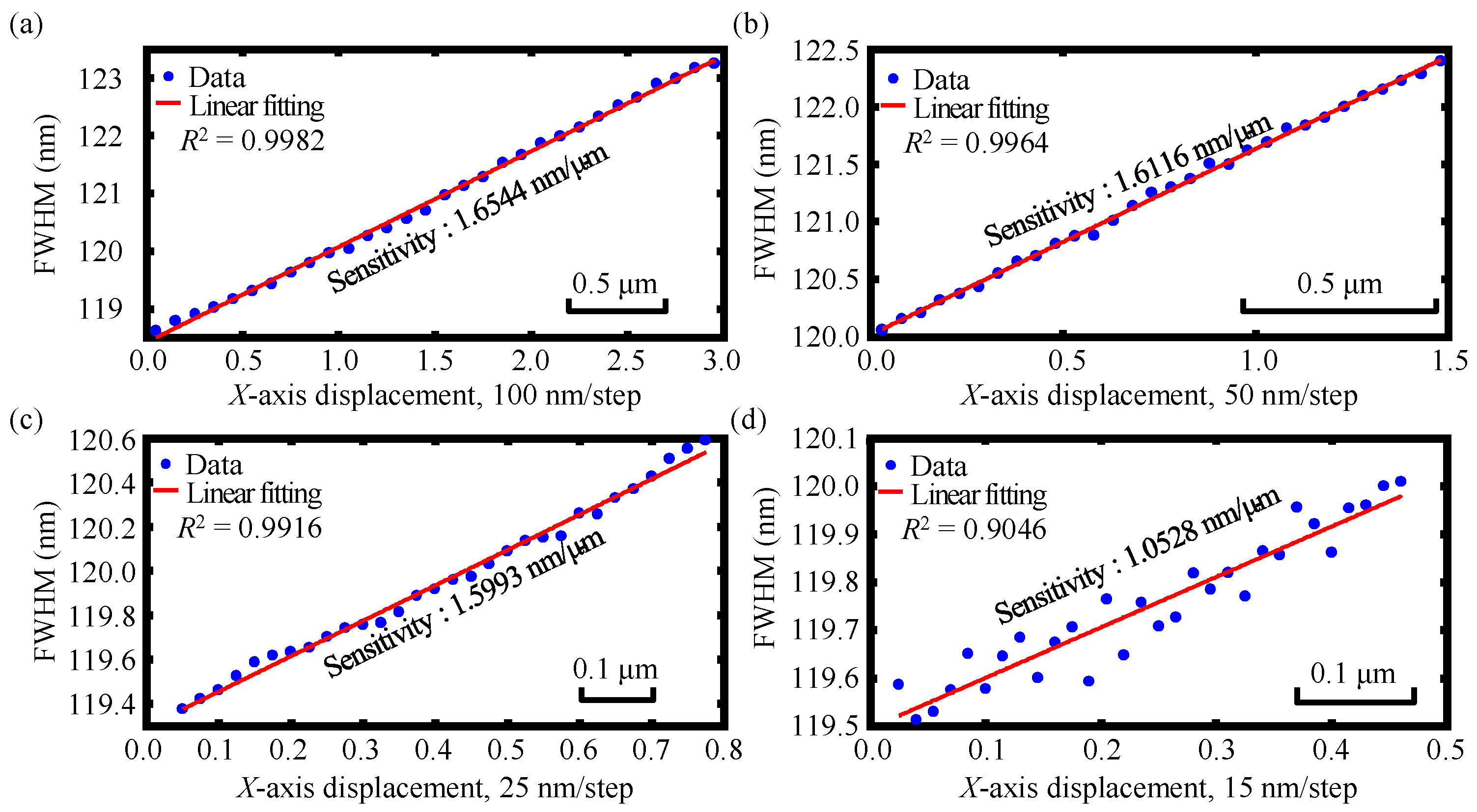 Sensors 23 00051 g010