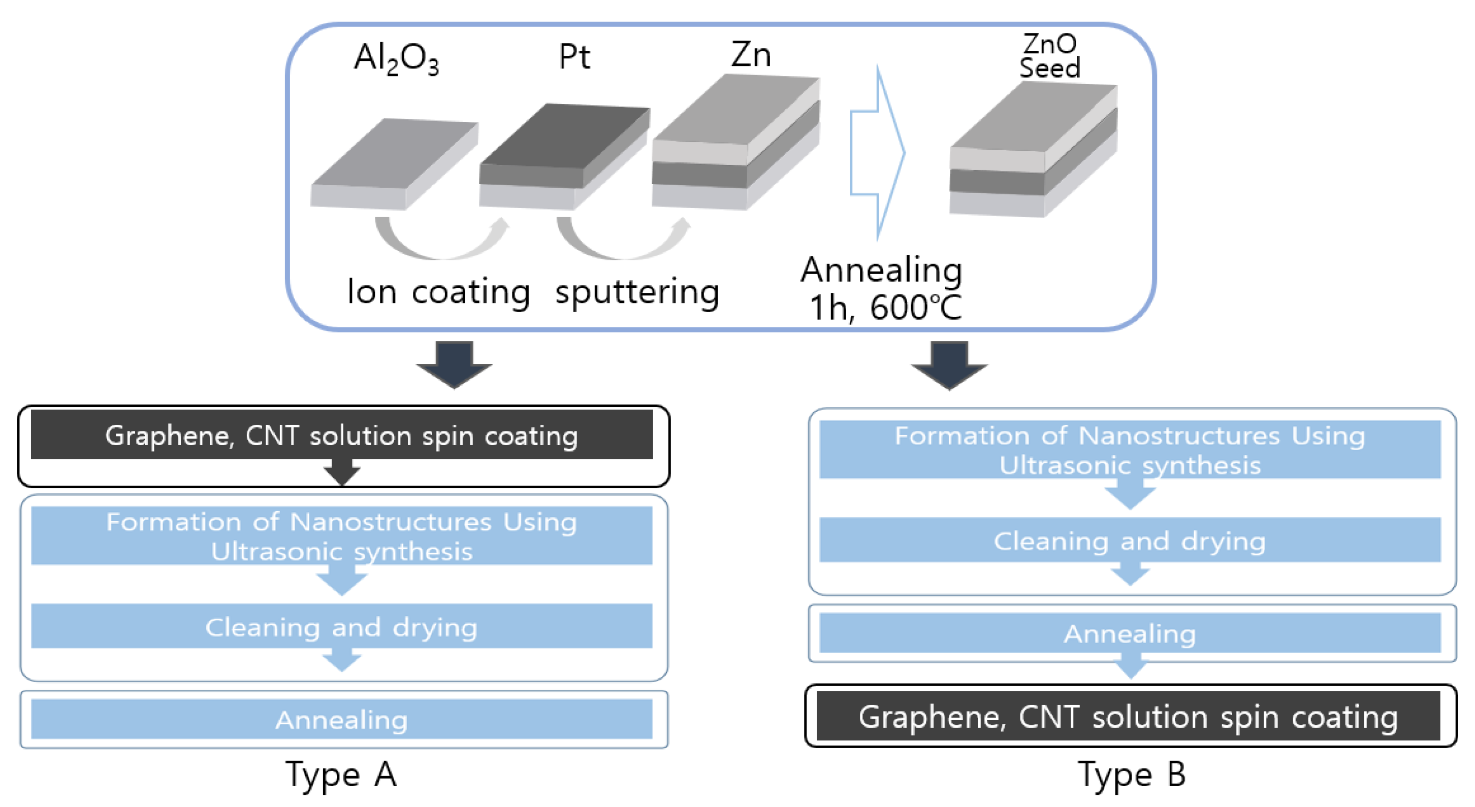 Sensors 23 00052 g002 Sensors 23 00052 g002