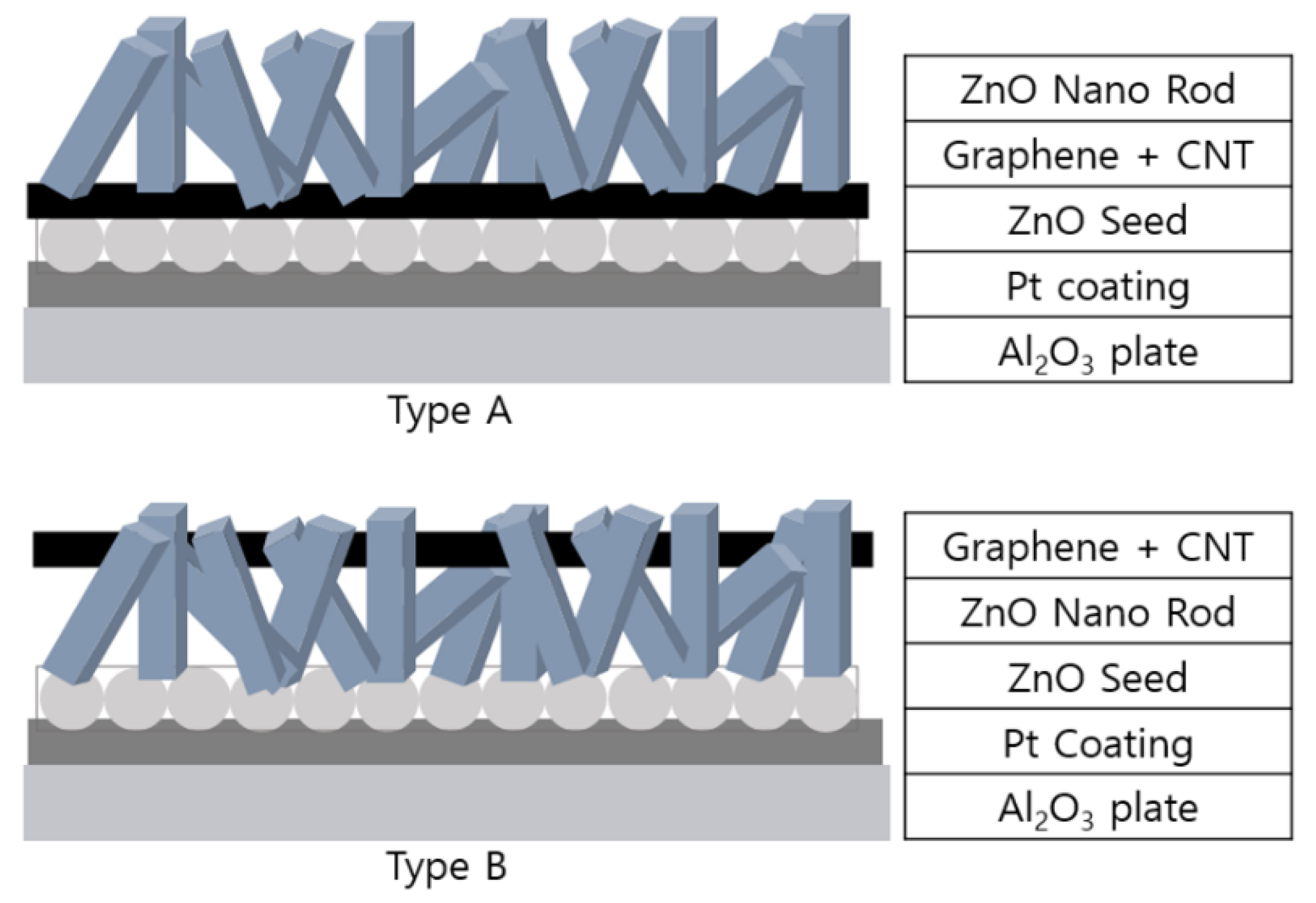 Sensors 23 00052 g003 Sensors 23 00052 g003