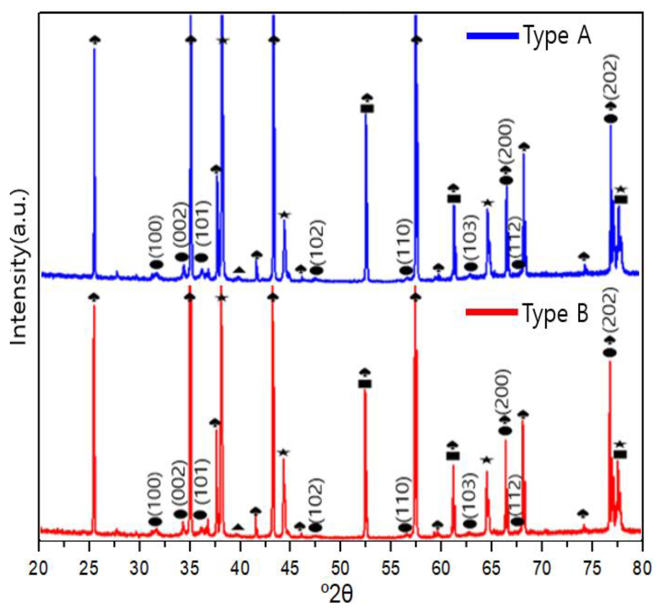 Sensors 23 00052 g006 Sensors 23 00052 g006