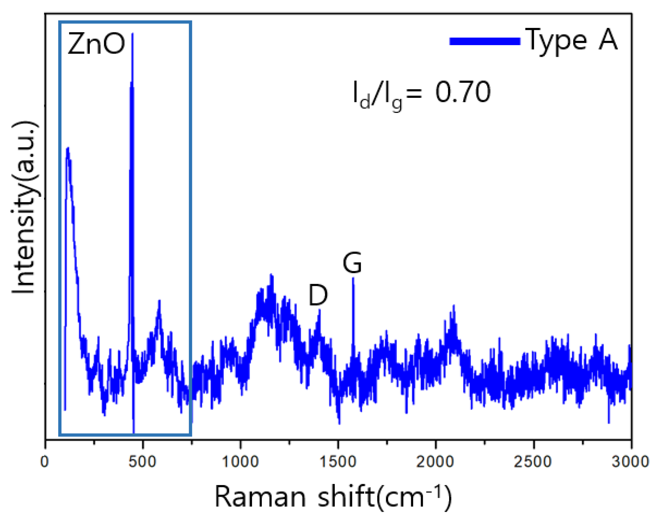 Sensors 23 00052 g007 Sensors 23 00052 g007